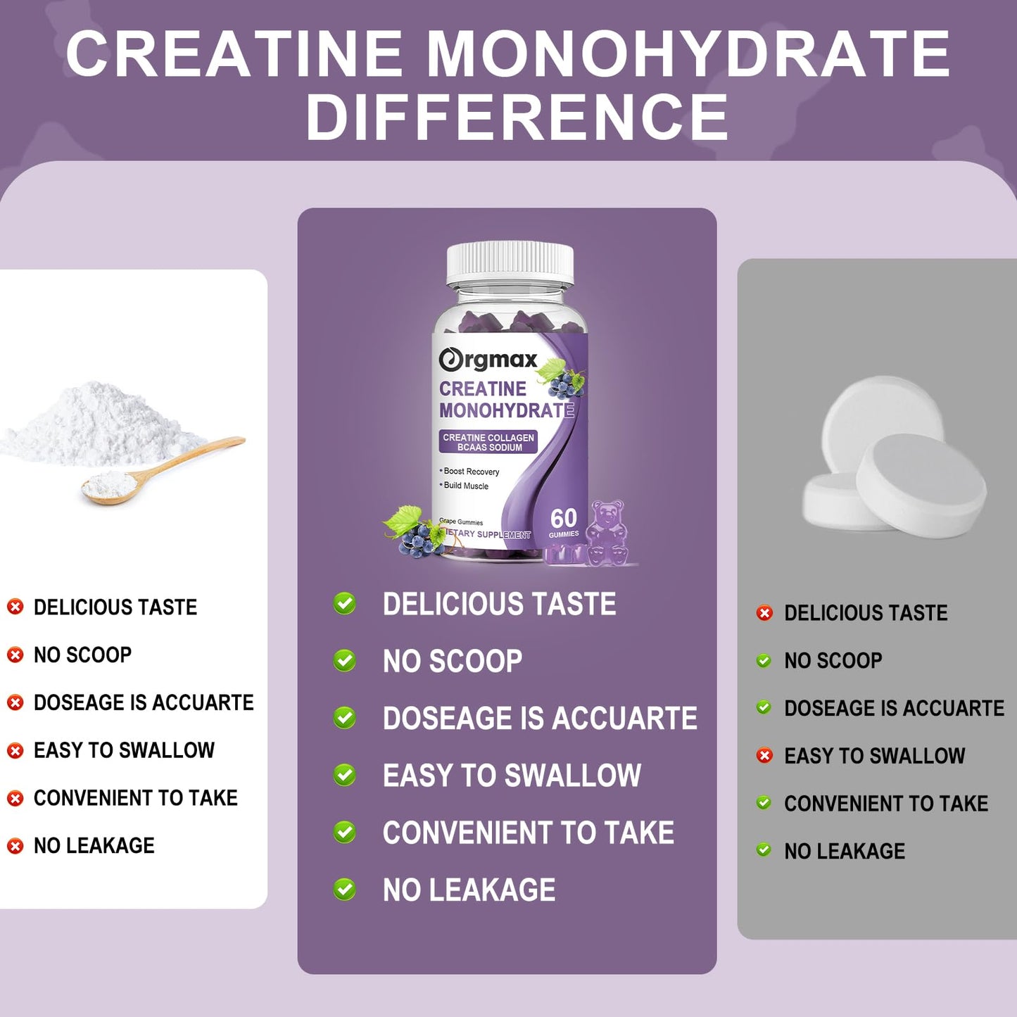 Generic Creatine Monohydrate Gummies, Delicious Grape Flavored for Men & Women, Enhanced with Collagen & BCAA, Easy-to-Swallow Chews for Muscle Strength, Energy Boost, Pre-Workout Supplement(2 Pack)