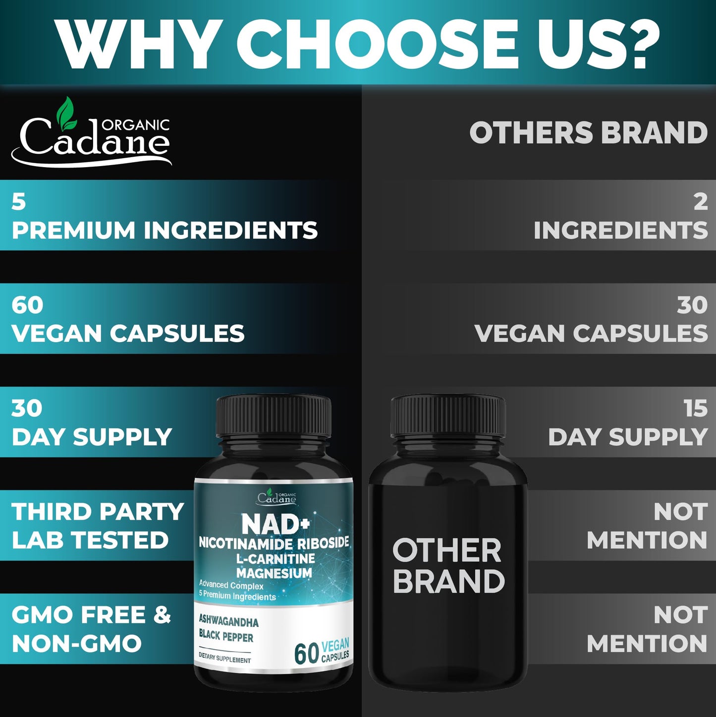 Organic Cadane Nicotinamide Riboside Supplement with L-Carnitine, Magnesium Glycinate, Ashwagandha, Black Pepper | Cellular Health & Wellness Support | Vegan, Non-GMO - 60 Capsules - 30-Day Supply