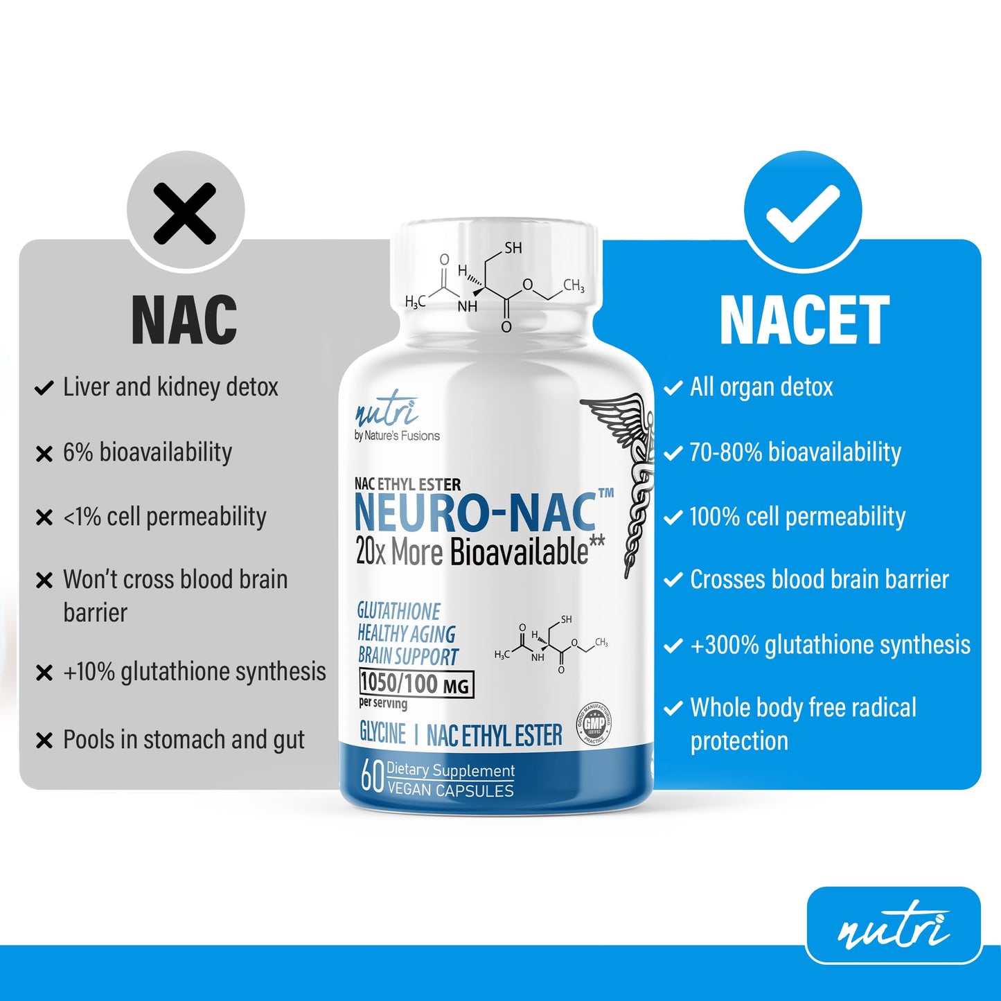 Neuro NAC Supplement N-Acetyl Cysteine Ethyl Ester - 20x More Bioavailable Than NAC 600 mg - Boost Glutathione 10x More Than Liposomal Glutathione - N Acetyl Cysteine Ethyl Ester - NACET (60 Capsules)