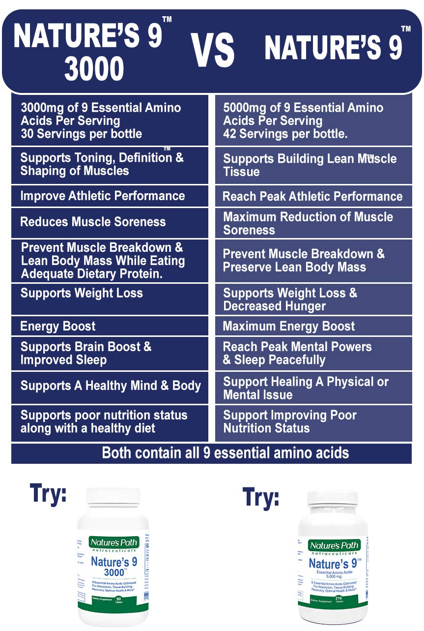 Essential Amino Acids EAA Supplement Complete Amino Acid Complex Pills BCAA + EAAS Tablets: Vegan, Pre Workout, 9 Free Form, Muscle Recovery, Cognitive, Cravings, 210 Pills
