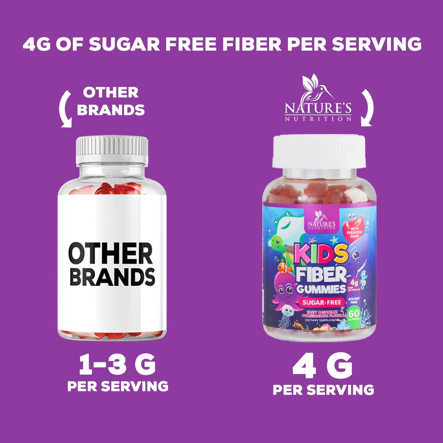 Kids Fiber Supplement Gummies - No Sugar Added 4g Prebiotic Plant-Based Fiber Blend to Support Kids Regularity, Digestive Health & Immune Support - Vegan, Raspberry Flavored Gummy Bears - 60 Gummies