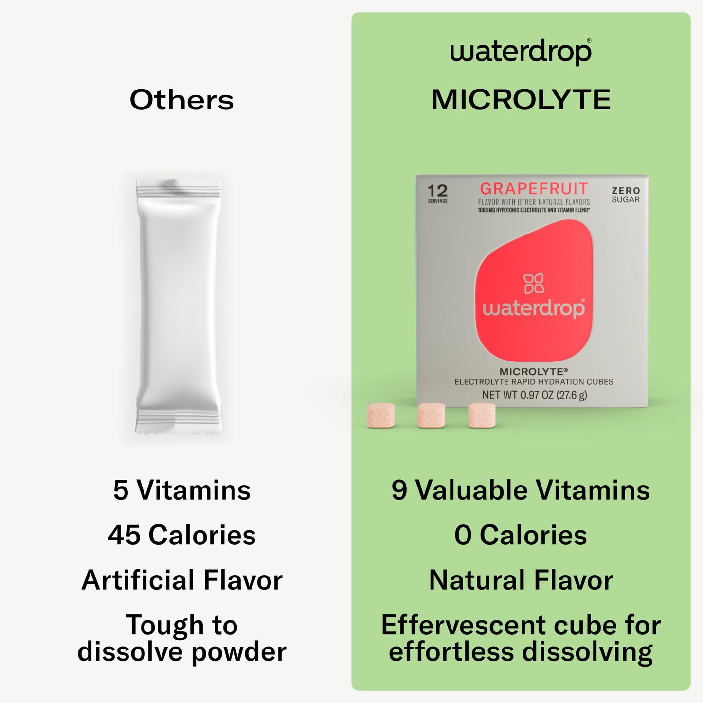 waterdrop Microlyte GRAPEFRUIT  24 Electrolyte Tablets with 5 Electrolytes 9 Vitamins Zinc  No Sugar Calories and Vegan Sportsdrink