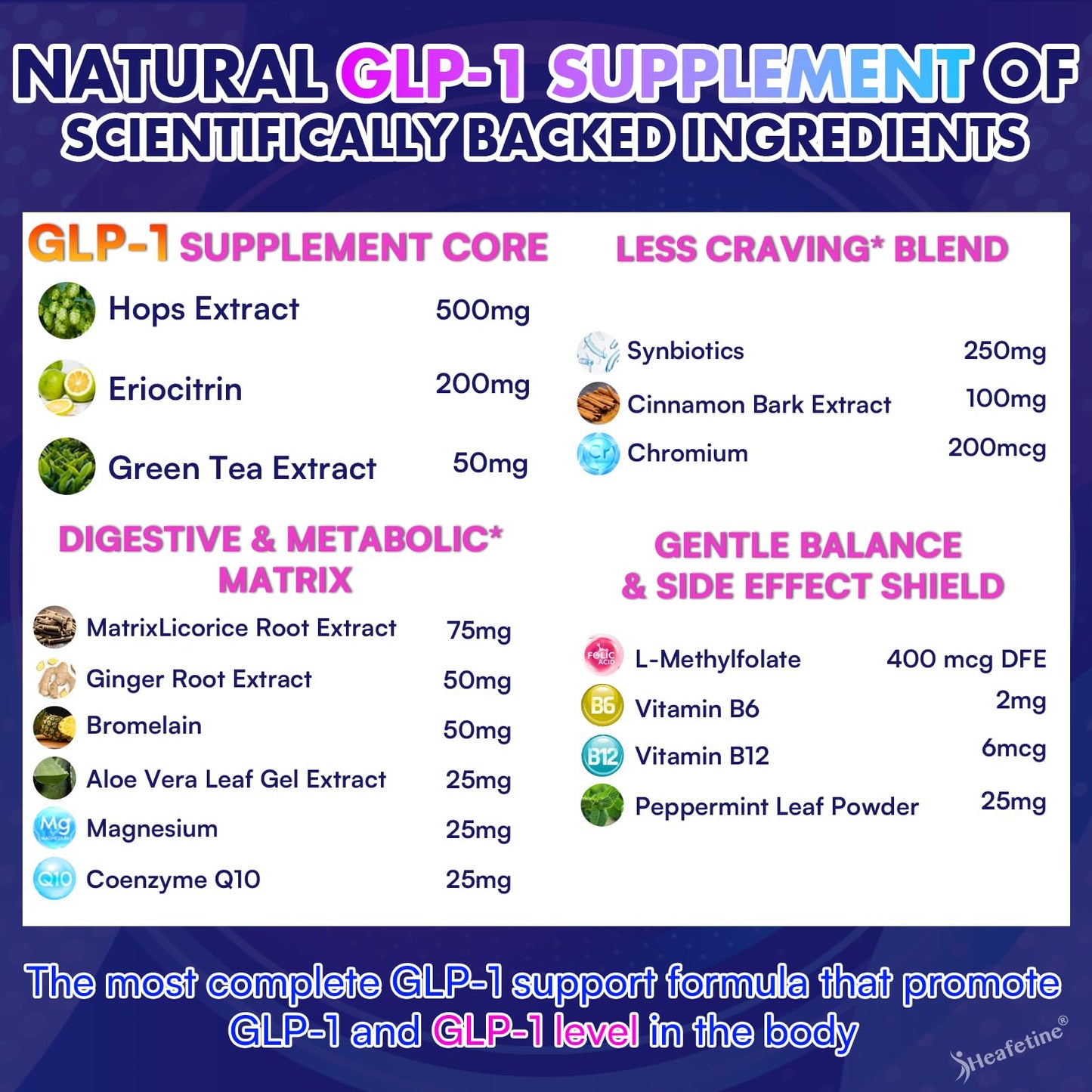 GLP-1 Supplement Support, with Naturally GLP1 Supplement Probiotic for Women & Men, Hops & Green Tea Extract, GLP 1 Supplements for Gut, Energy, GLP-1 Levels & Overall Health - 60 Capsules