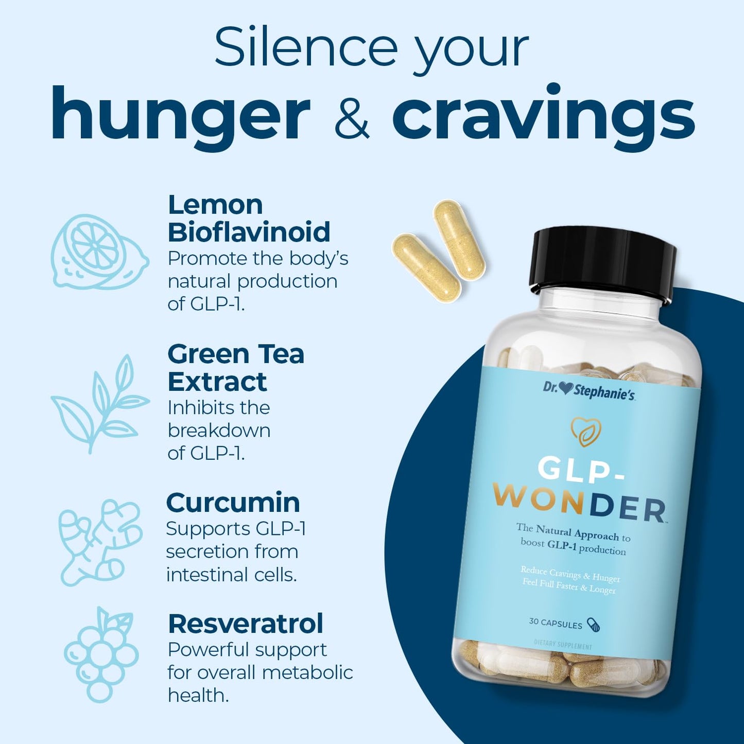 Dr. Stephanie's GLP-Wonder Natural GLP-1 Boosting Supplement - Control Hunger & Appetite, Fight Cravings - Side-Effect Free Support