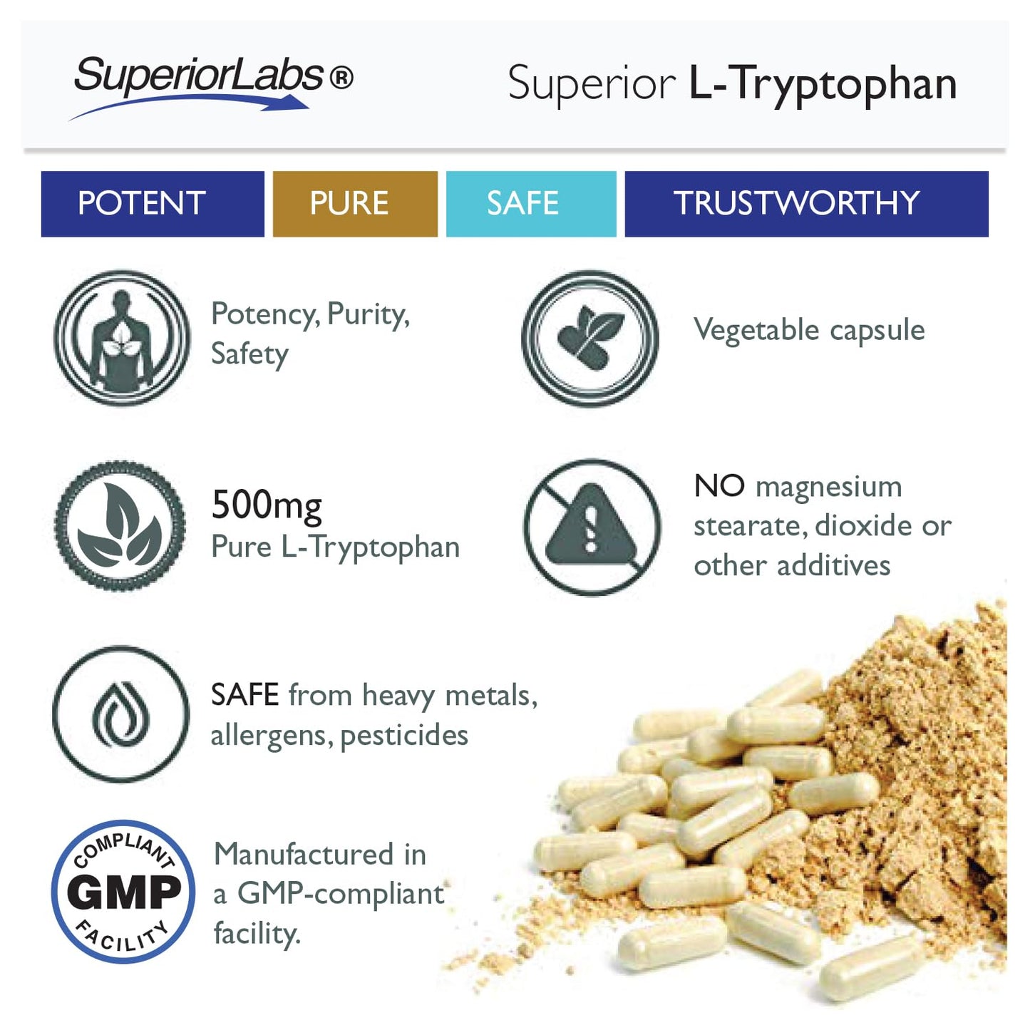 Superior Labs - Pure L-Tryptophan - 500mg, 120 Vegetable Capsules - Non-GMO Dietary Supplement for Restful Sleep & Relaxation - Supports Feelings of Well Being and Healthy Circulation Circulation