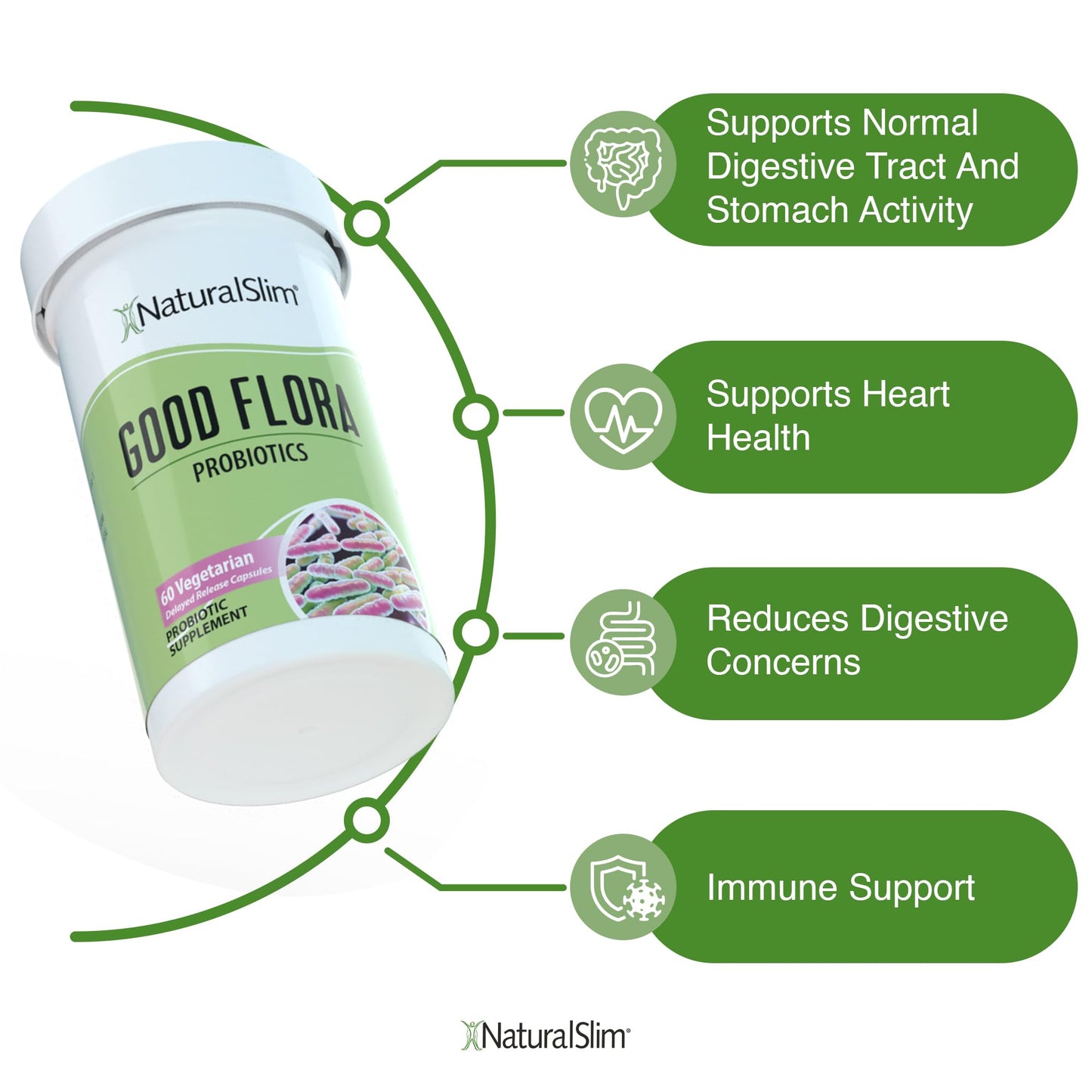 NaturalSlim Candida Cleanse Support Supplements Bundle - Candiseptic Kit Anti Overgrowth, Gut & Colon Cleansing Capsules - Formulated by Frank Suarez (2 Pack)
