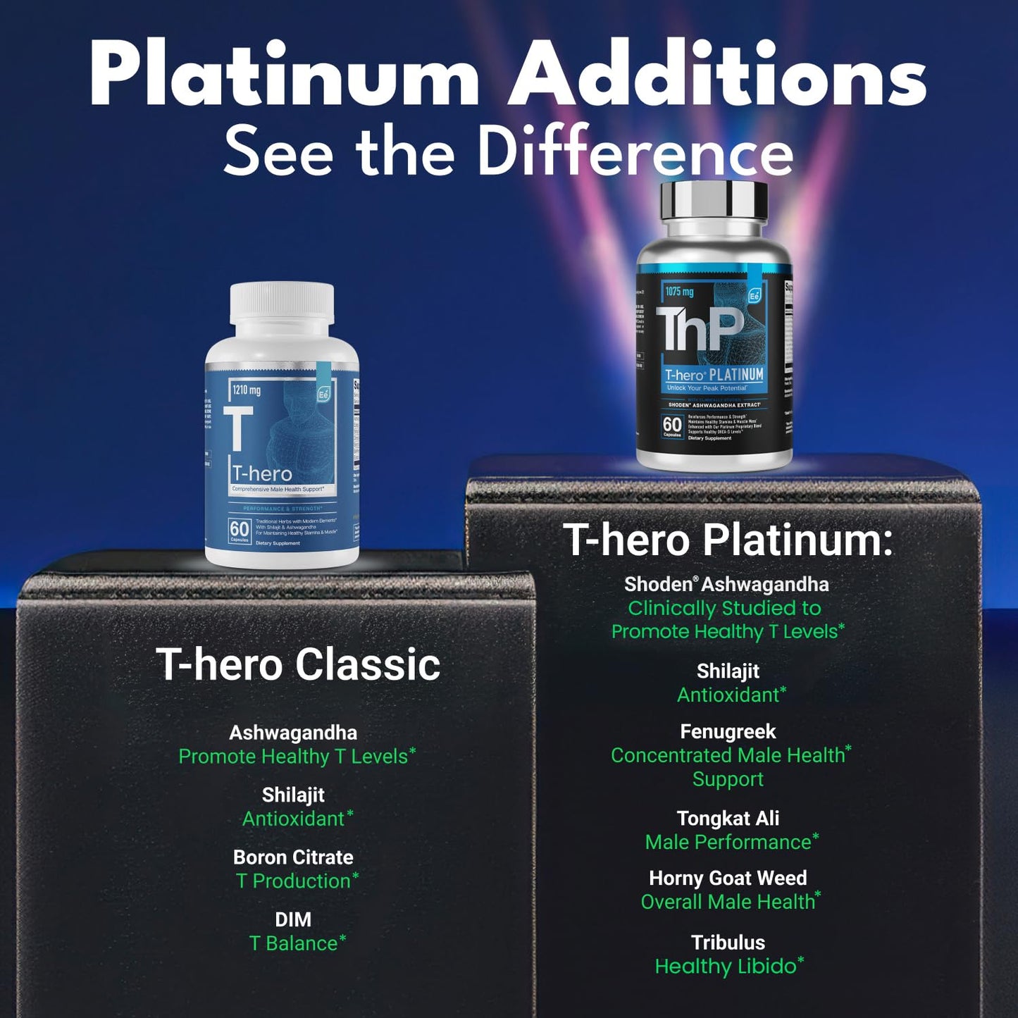 Essential Elements T-Hero Platinum Male Health Supplement for Mens Health - Muscle Growth Support & T-Health with Shoden Ashwagandha, Shilajit, DIM & More - Gym Supplements for Men - 60 Caps