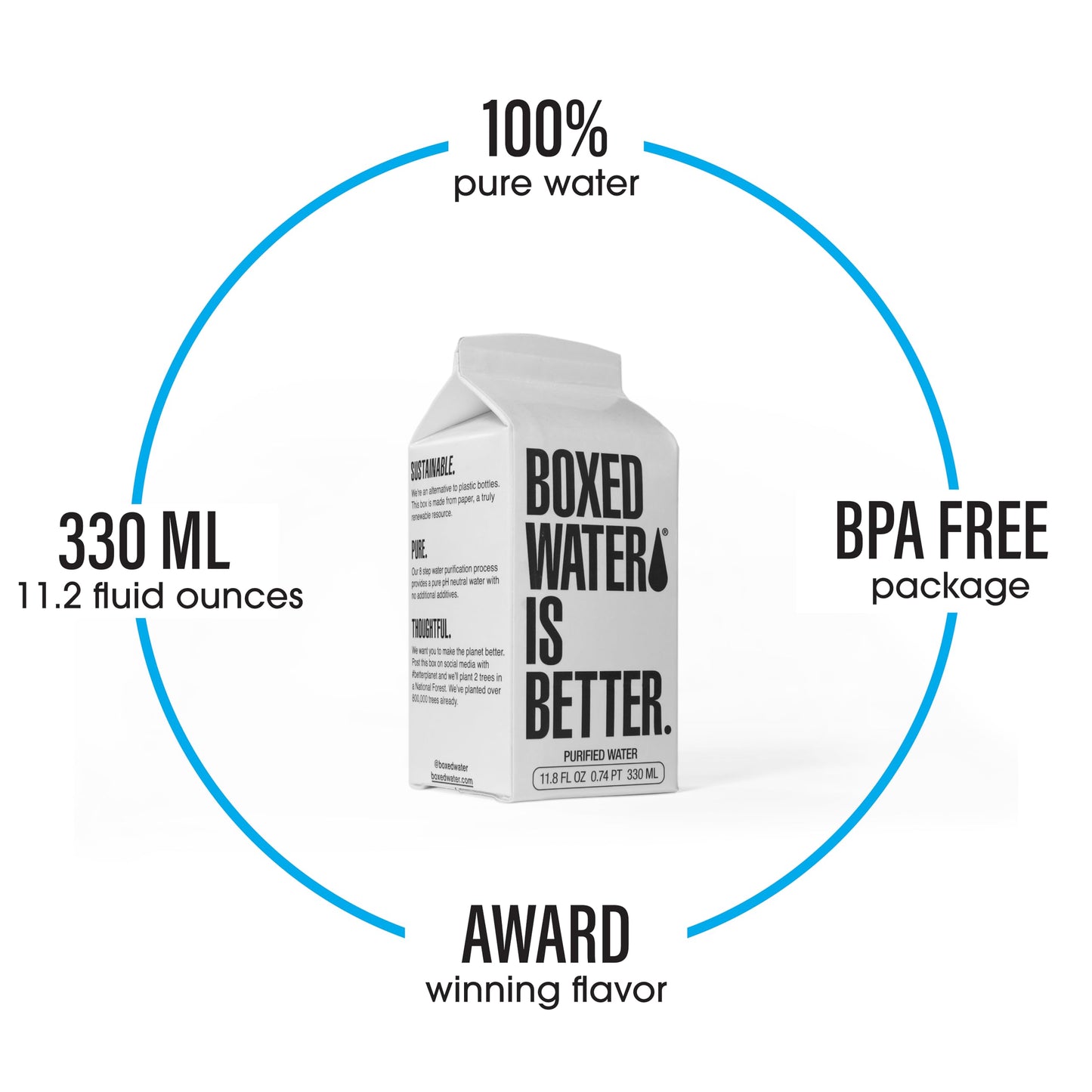 Boxed Water 118 oz 24 Pack  Purified Drinking Water in 92 PlantBased Boxes  100 Recyclable BPAFree Refillable Reusable Cartons  Mini Water