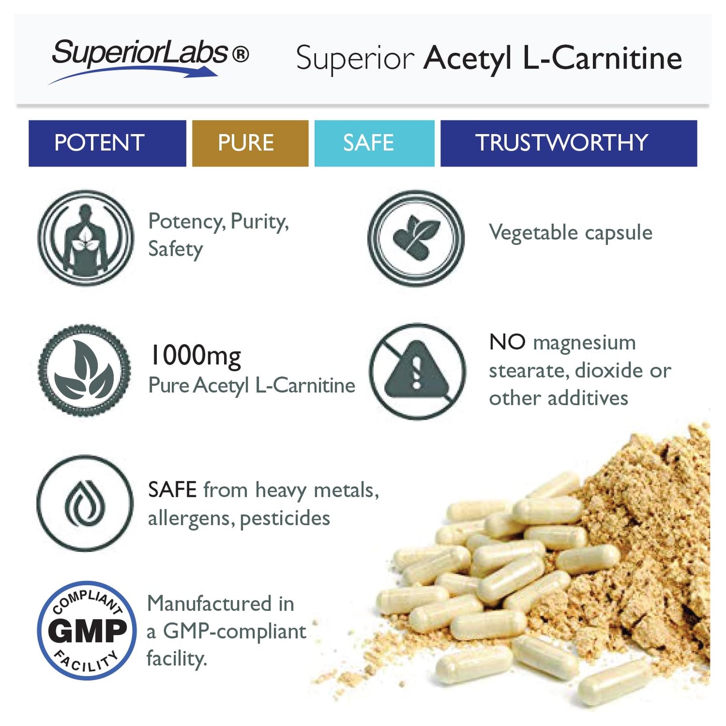 Superior Labs | Acetyl L-Carnitine 1000mg | 200 caps | Maximum Absorption | Pure Vegetable Capsules | Zero Synthetic Additives | Superior Absorption