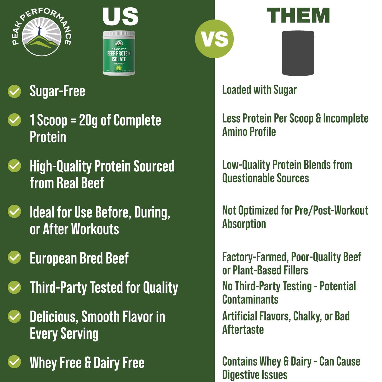 Grass Fed Beef Protein Powder - Lactose Free Great Tasting Beef Protein Isolate. Complete Animal Based Non Dairy Paleo Carnivore Supplement for Prime Muscle Building. No Whey. Unflavored