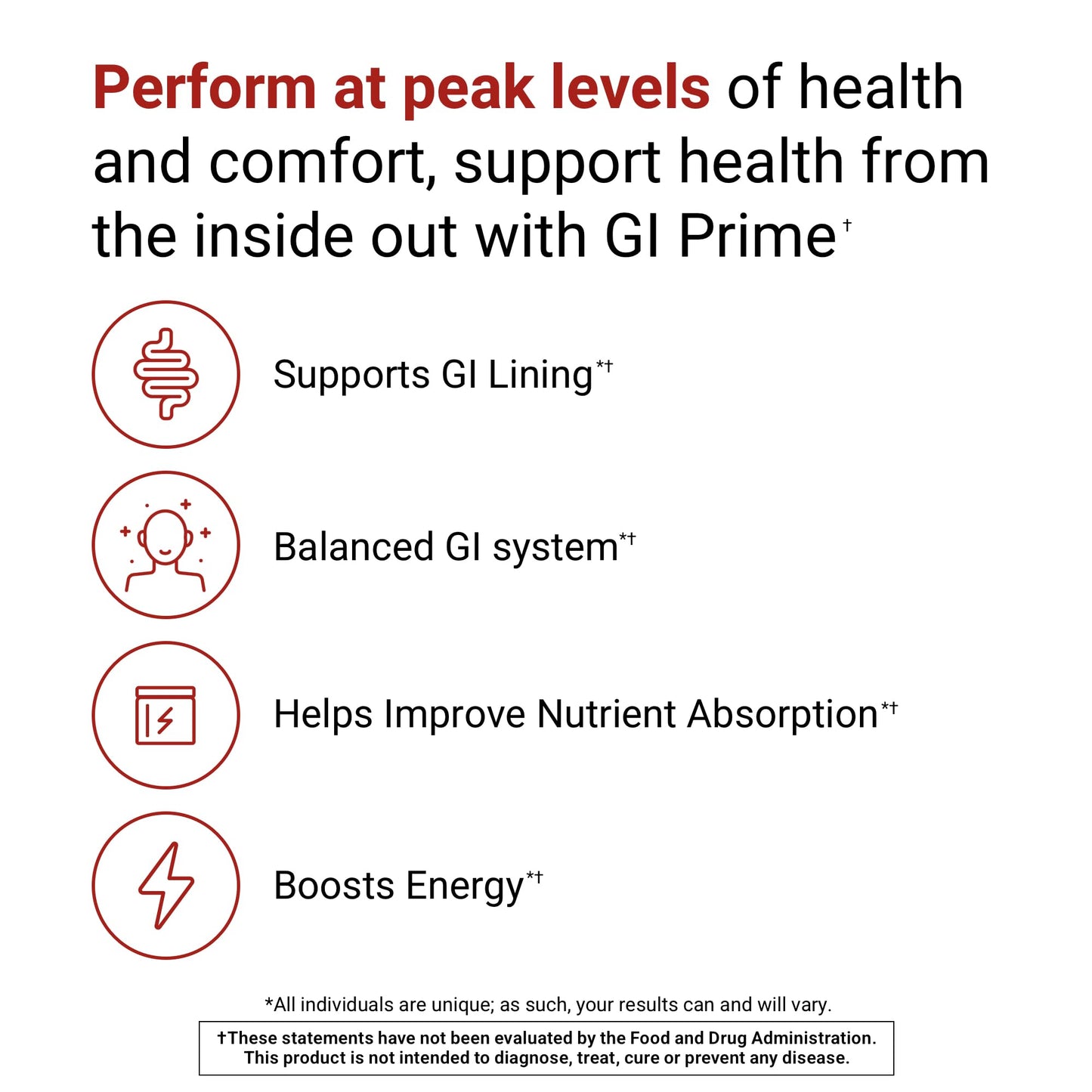 ACTIVATEDYOU GI Prime Digestive Health Drink to Support a Healthy GI Lining, Improve Digestive Comfort and Energy - Berry Calm Flavor (30 Servings)
