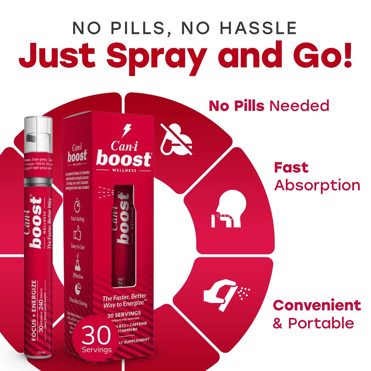 Can-i Wellness Vitamin B12 Spray - 240 Sprays (30 Servings) Fast-Absorbing B12 Supplement with B6 & Caffeine- Vegan, Gluten-Free, Sugar-Free for Energy, Focus & Memory- Ideal for Study, Work & More