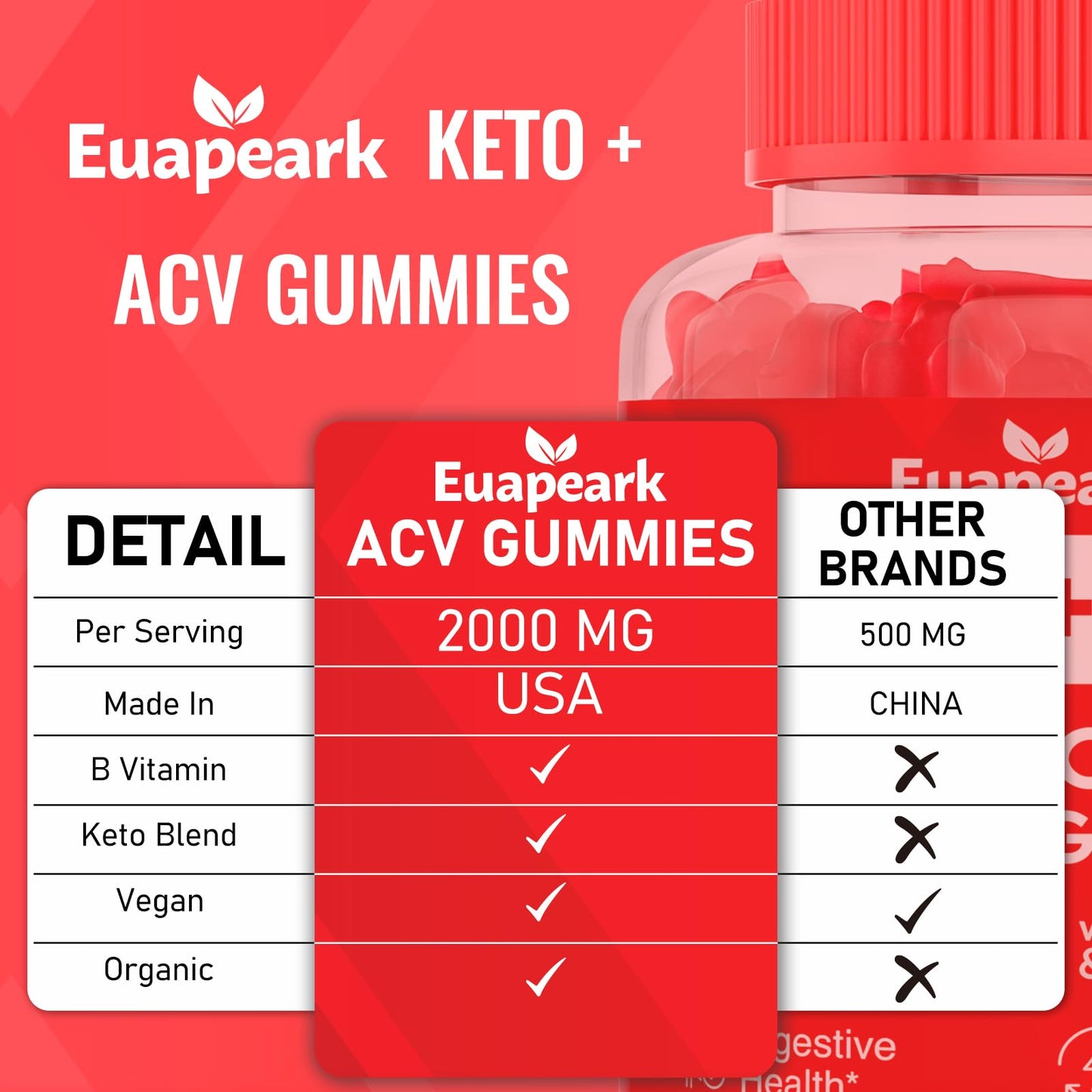 Apple Cider Vinegar Gummies, Keto ACV Gummies with Probiotics, Vitamin B12 & Keto Support, 2000 mg ACV with Mother for Digestion, Metabolism, Cleanse & Detox Diet, Vegan, Low Sugar, 120 Counts