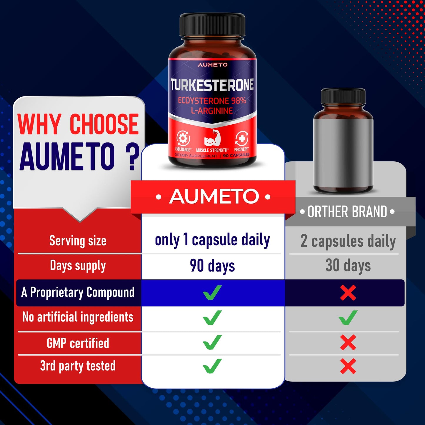 AUMETO Turkesterone Supplement - Enhanced with L-Arginine, Tongkat Ali, Ginseng, Maca Root, Vitamin D3 - Energy, Endurace & Male Vitality Support (90 Count (Pack of 1))