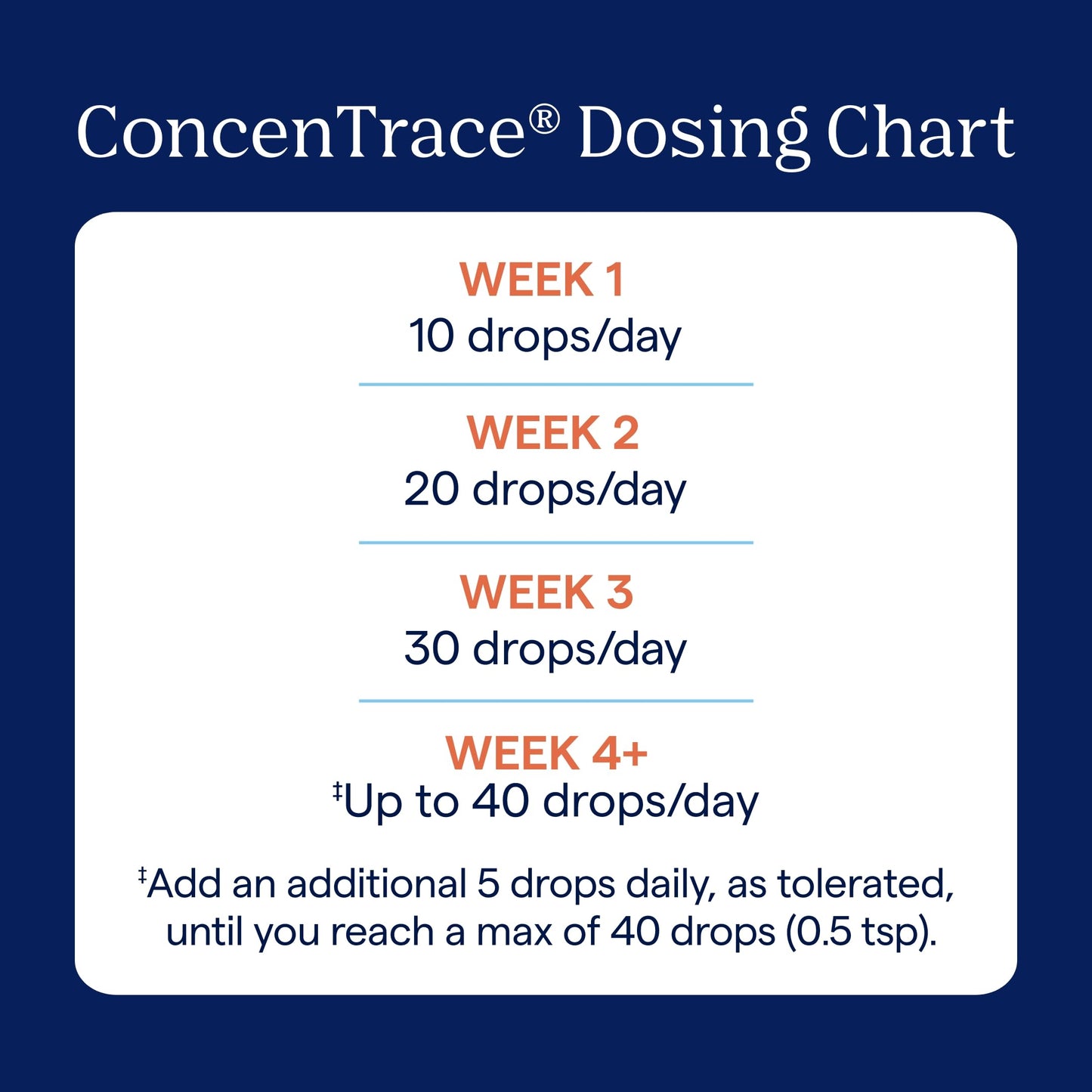 Trace Minerals ConcenTrace Trace Mineral Drops - Liquid Supplement for Bone & Joint Support - Aids Hydration & Electrolyte Restoration - Unflavored-Original, 4 fl oz (48 Servings)