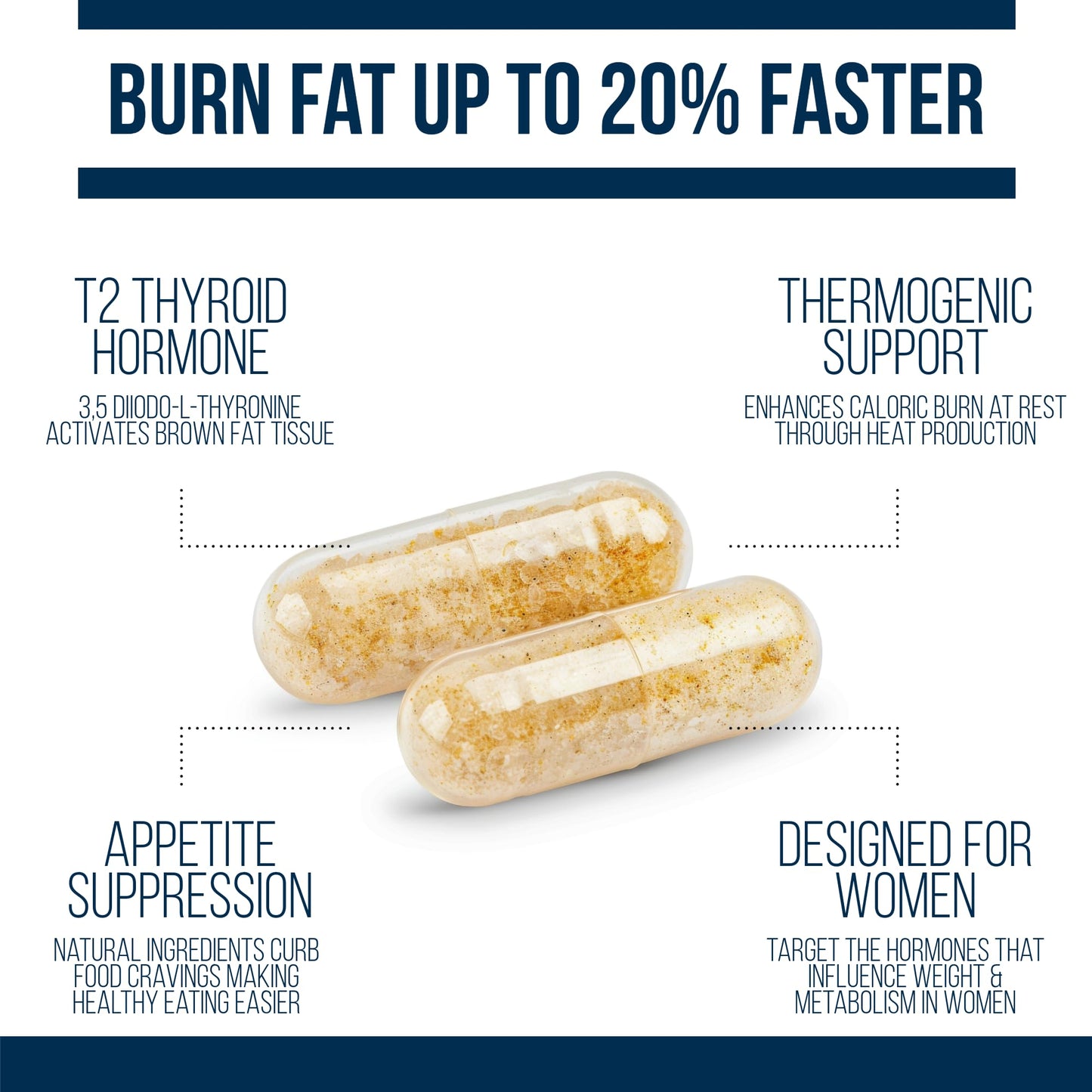 Dr. Westin Childs Thyroid Fat Burner - Fast Acting Thermogenic Weight Loss Supplement for Women with Hypothyroidism, Hashimoto's & Hyperthyroidism for Waist Trimming, Bloating, 30 Servings