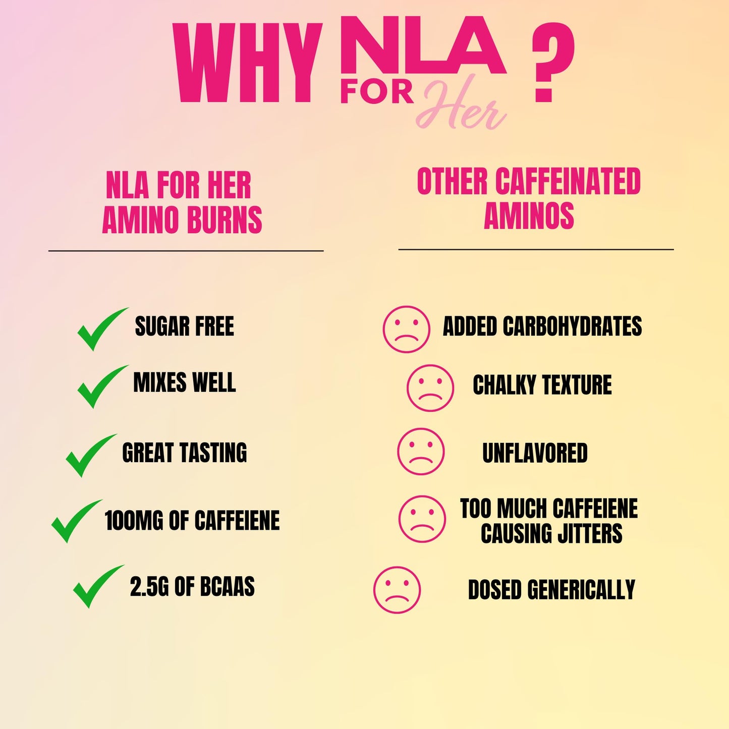 Her Thermogenic Amino Women's Pre Post & Intra Workout Booster (Hawaiian Sunset,30 Servings) BCAA Essential Amino Acids, Caffeine, & Electrolytes- Max Your Workouts w Sustained Energy-Vegan,Sugar Free