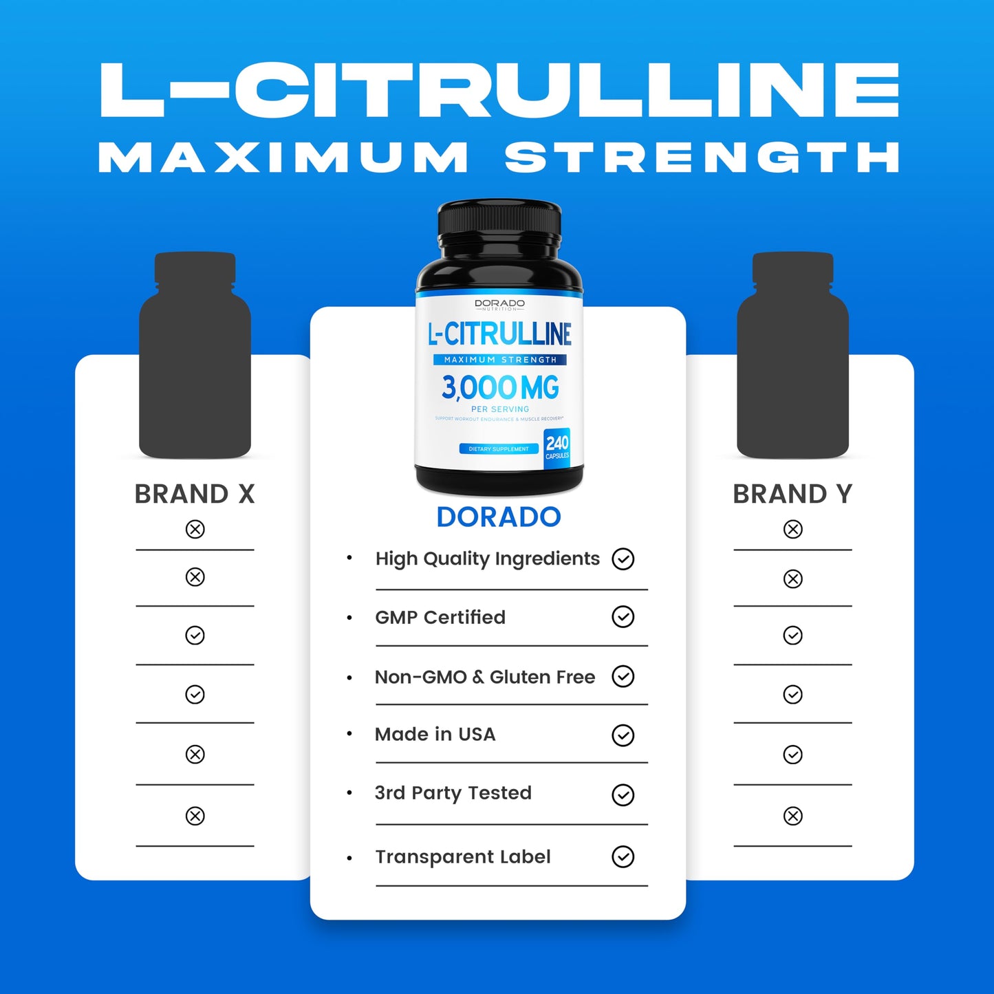 L Citrulline 3000mg Supplement (240 Capsules) Support L Arginine & Nitric Oxide Pills - L-Citrulline For Men & Women - Stamina, Endurance, Performance for Workouts - 3rd Party Tested, Vegan, USA Made