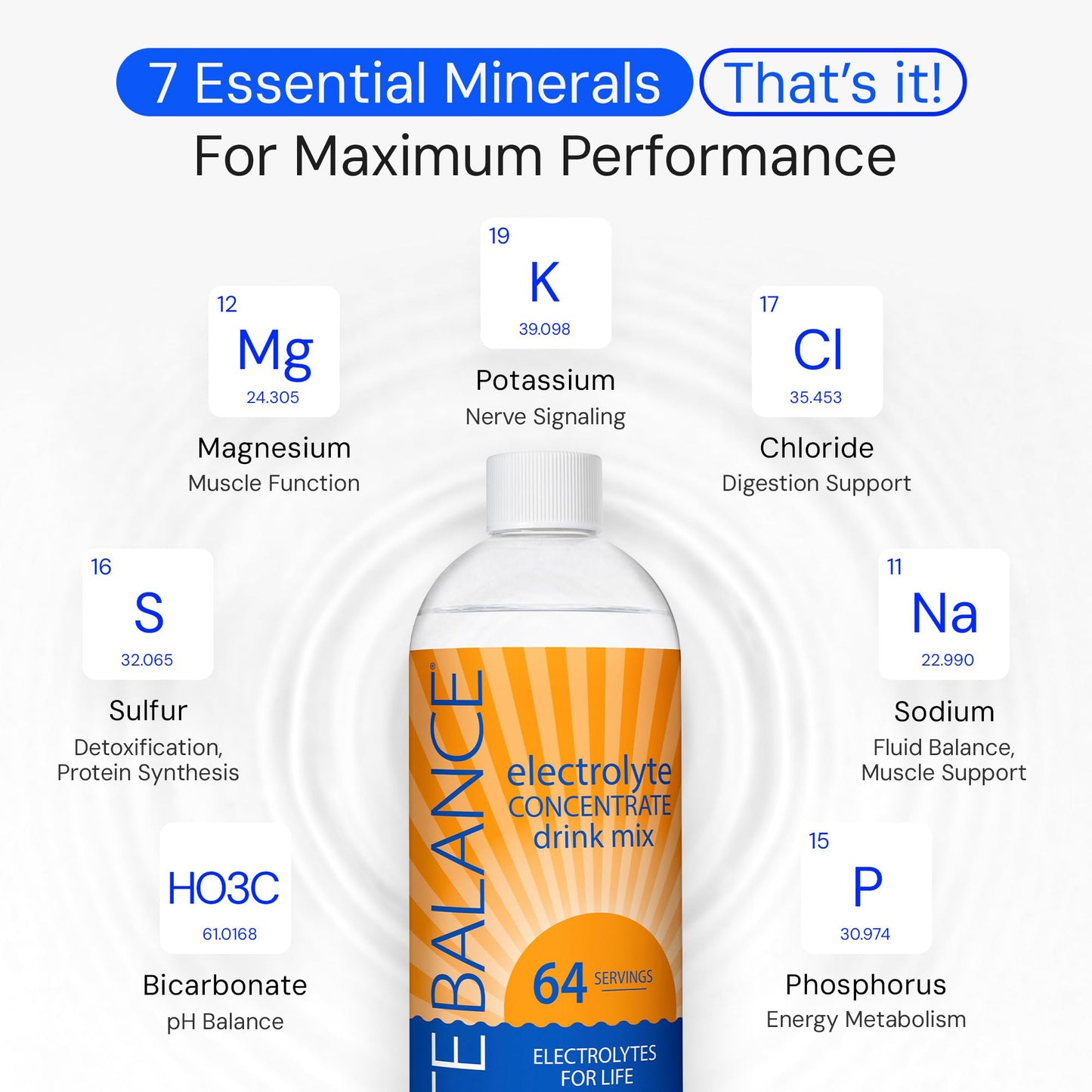 LYTE BALANCE Electrolye Concentrate | Liquid Electrolytes Drink Mix w/Sodium, Potassium & Magnesium | Daily Hydration, Muscle Recovery, Immune Support, Rehydration | Keto, No Sugar (64 Servings)