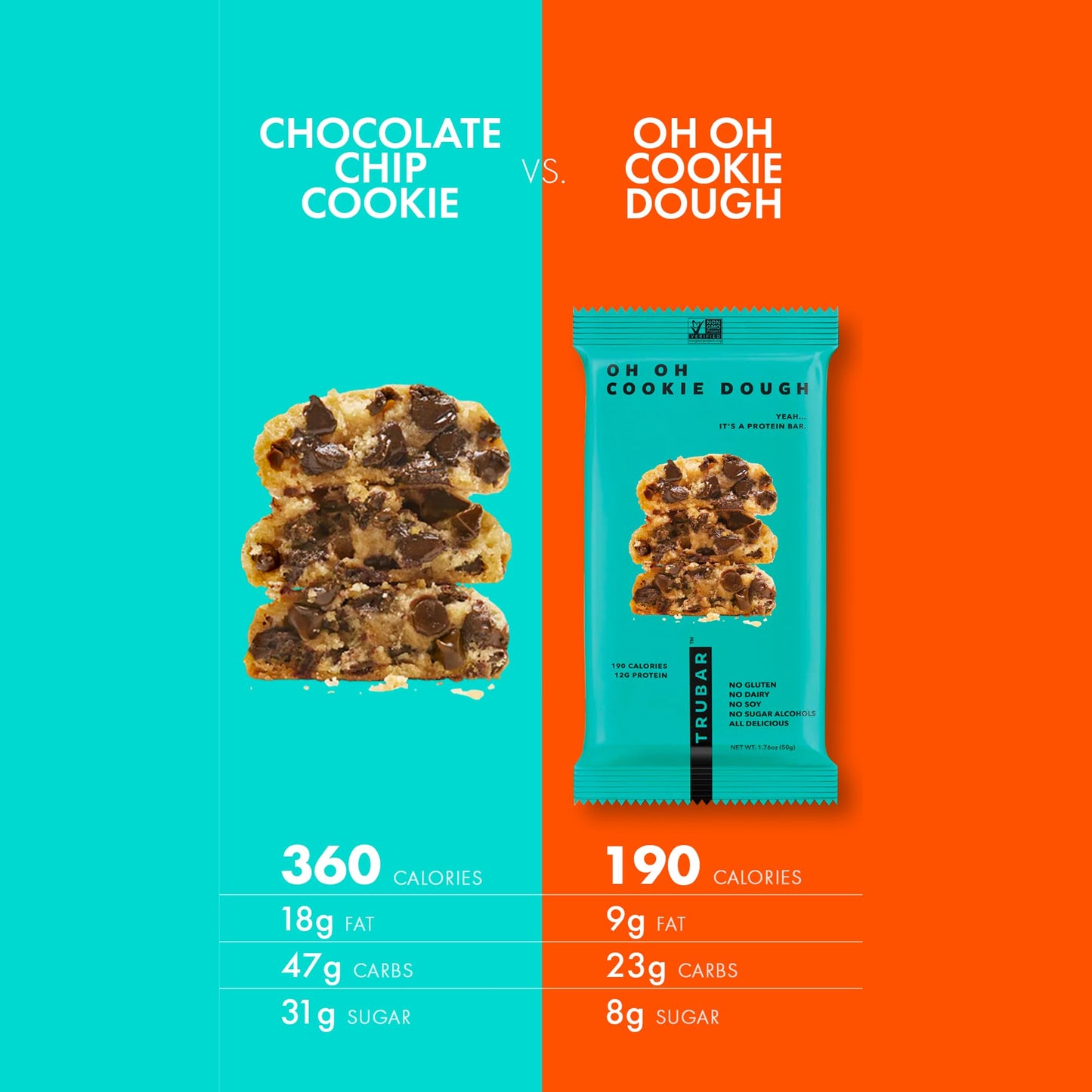 TRUBAR Vegan Protein Bar Oh Oh Cookie Dough Gluten Free Plant Based Protein Dairy Free Non GMO Soy Free No Sugar Alcohols 12G Protein 13G Fiber 23G Carb Healthy on the Go Snack Bars 12 CT