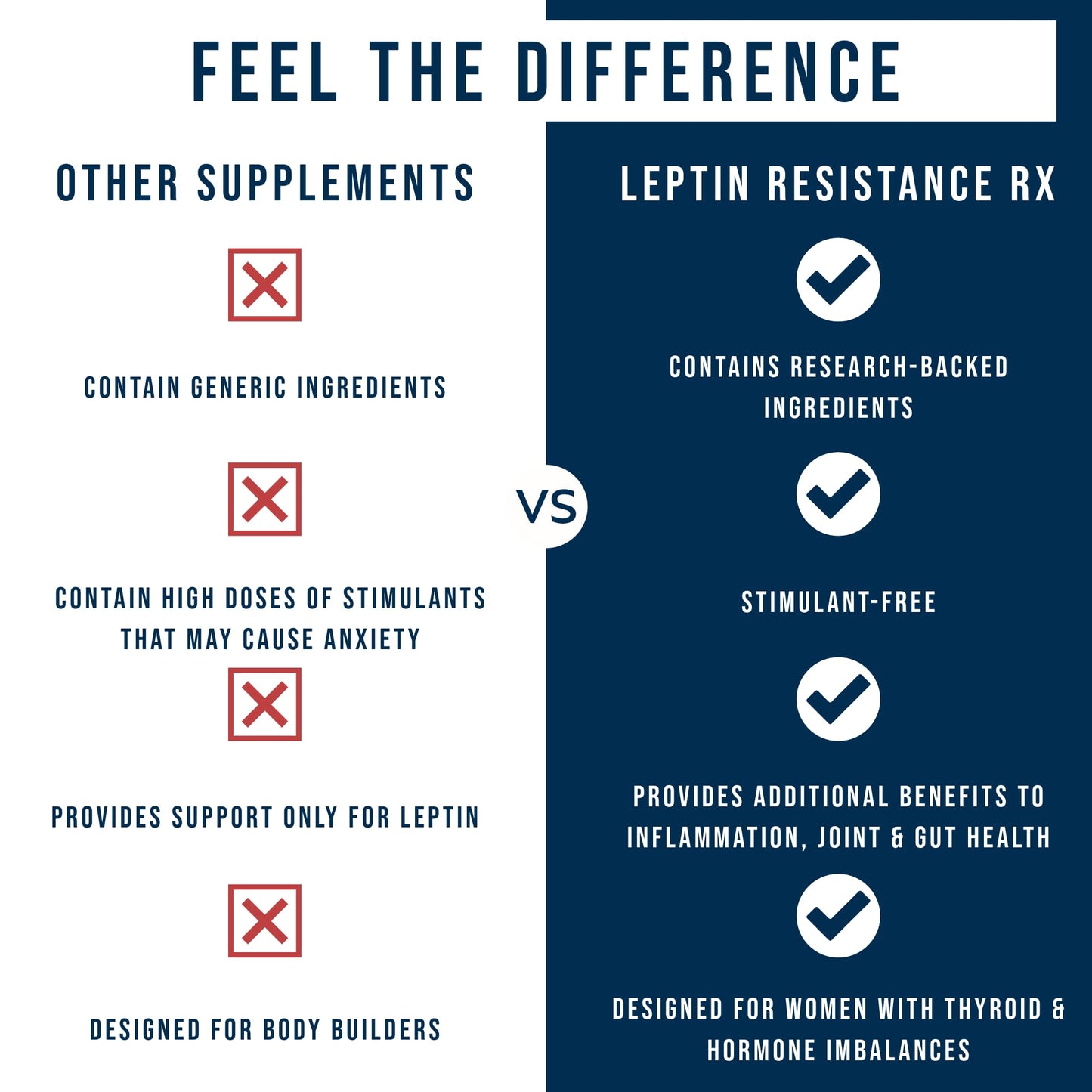 Dr. Westin Childs | Leptin Resistance Rx - Natural Leptin Sensitizer Support Supplement for Women for Thyroid, Metabolic Health, Vitality, Energy, Focus with Glycosaminoglycans, Vitamin C - 60 ct
