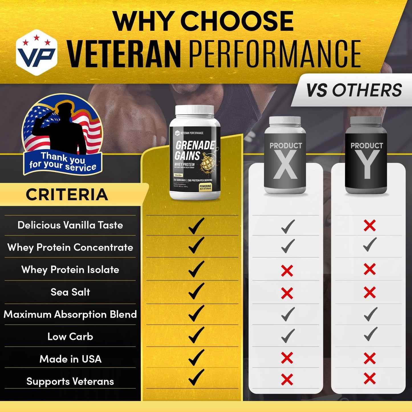 Veteran Performance Grenade Gains 100% Whey Protein Powder Vanilla - Tasty Whey Protein Concentrate & Whey Protein Blend Power 1.76 Pounds -21g Protein, 85mg Calcium, 3g fiber Supports muscle building