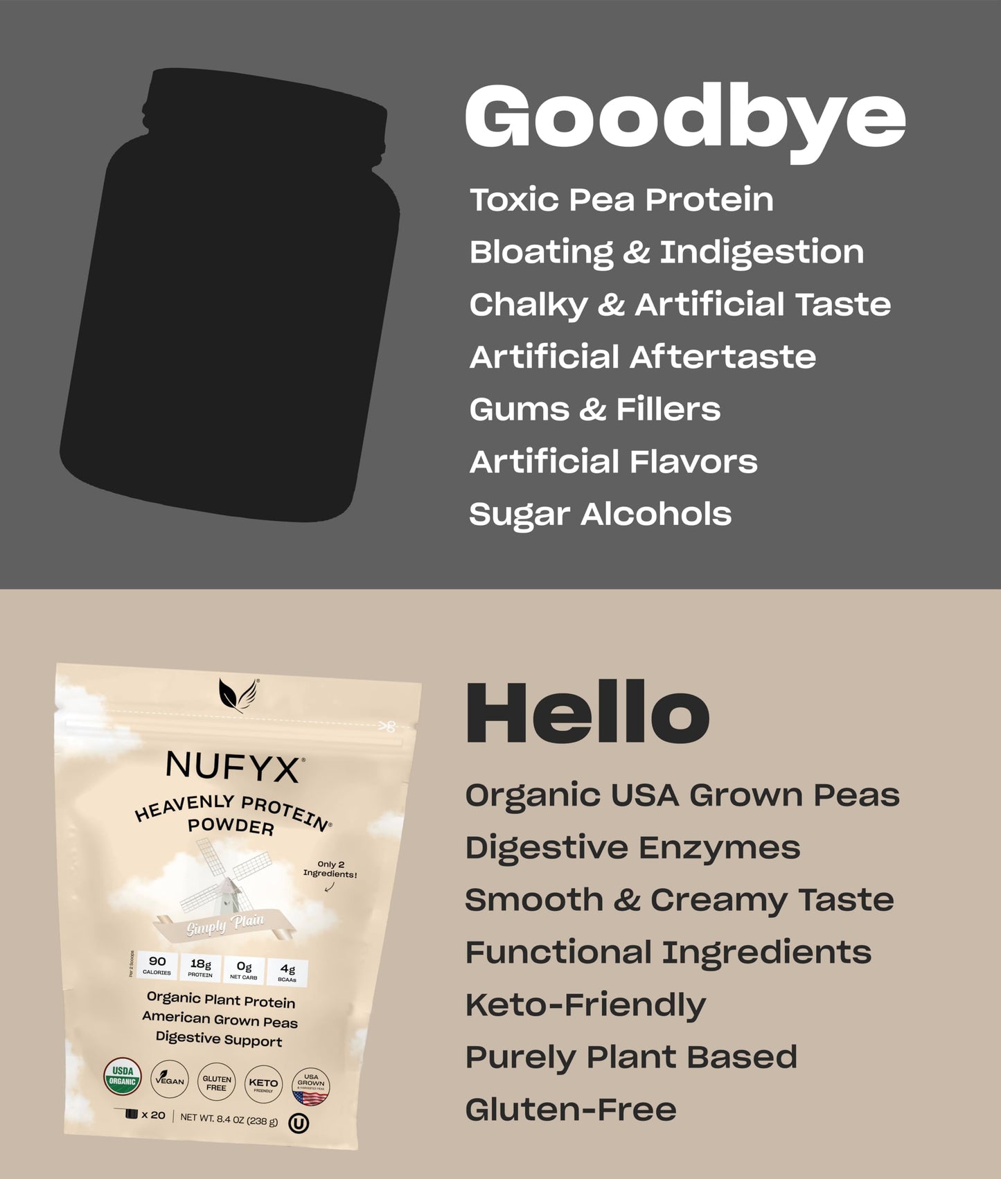 NUFYX Heavenly Protein Powder (Simply Plain, 20 Scoops)