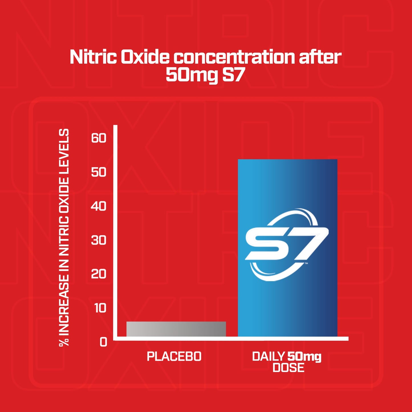 Nitric Oxide Supplements for Men Nitric Oxide Booster - Nitrosigine Supplement, S7 & Beetroot - Nitric Oxide Blood Flow Pressure - Nitric Oxide Flow Pump Supplement Nitrous Oxide Nitric Boost 30SV