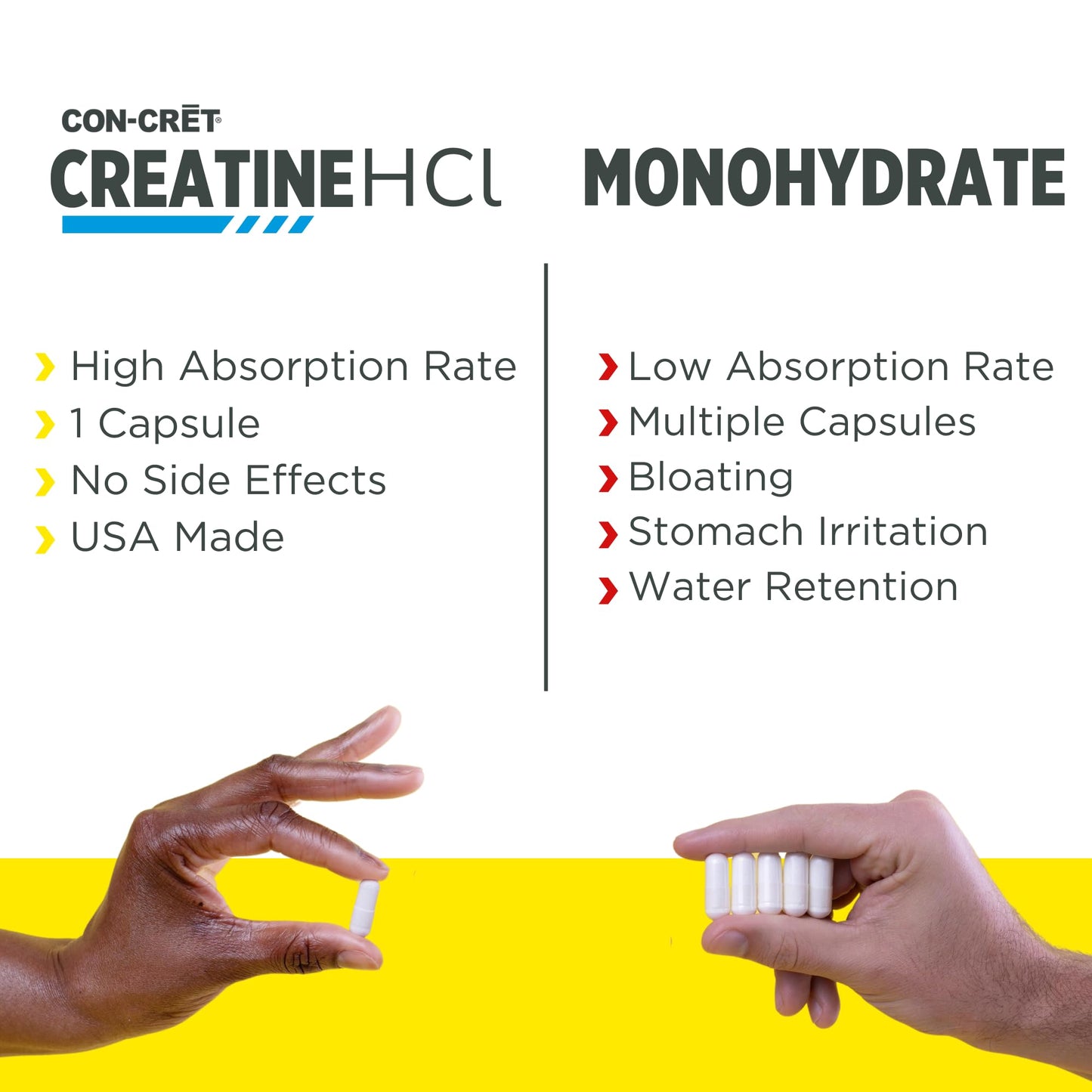 CON-CRET Creatine HCl Capsules | Muscle, Cognitive, Cellular Energy Support | No Bloating or Cramps | USA Made & NSF Certified | Creatine Pills (90 ct)