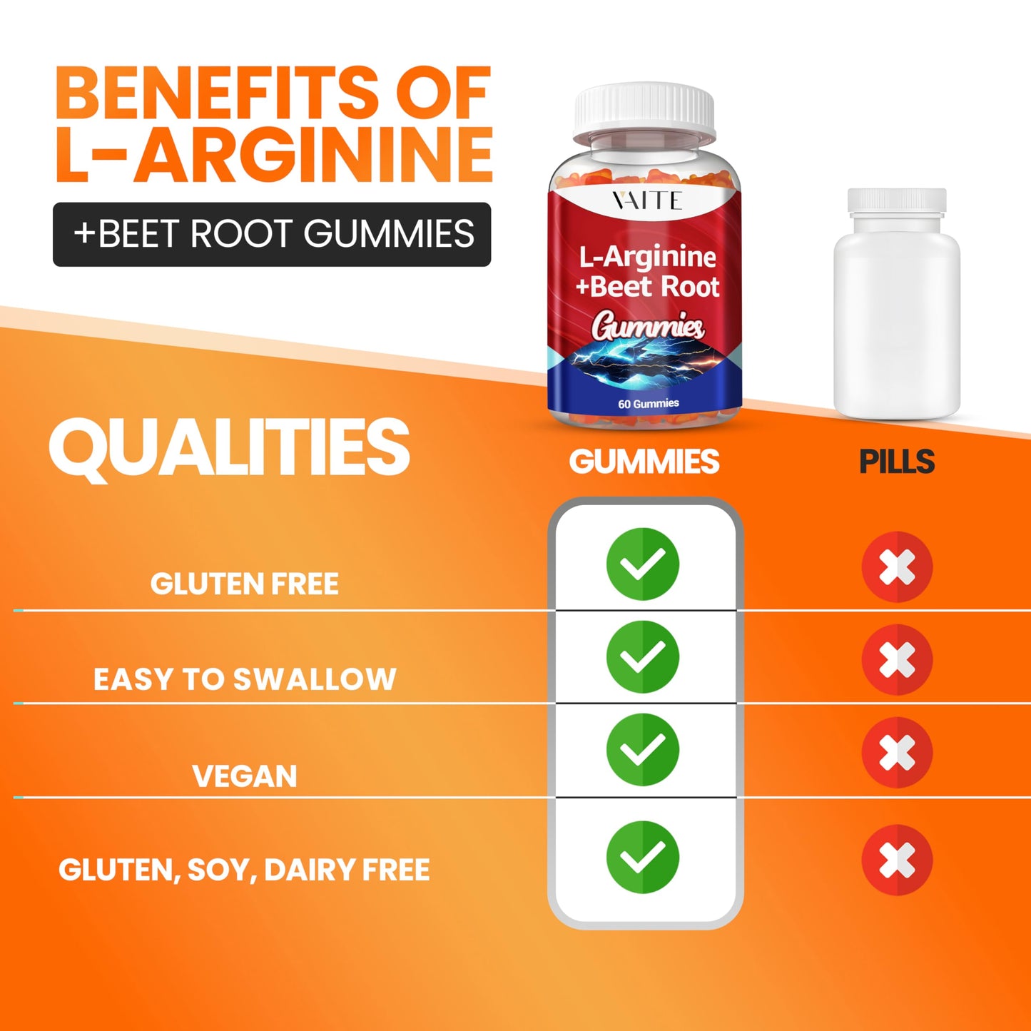 L Arginine Supplement Beet Root Gummies - Double Strength, Energy Boost, Circulation Support and Stamina, Organic Chewable Beets Supplements for Men and Women, Vegan Gummy, Non-GMO, Sugar-Free