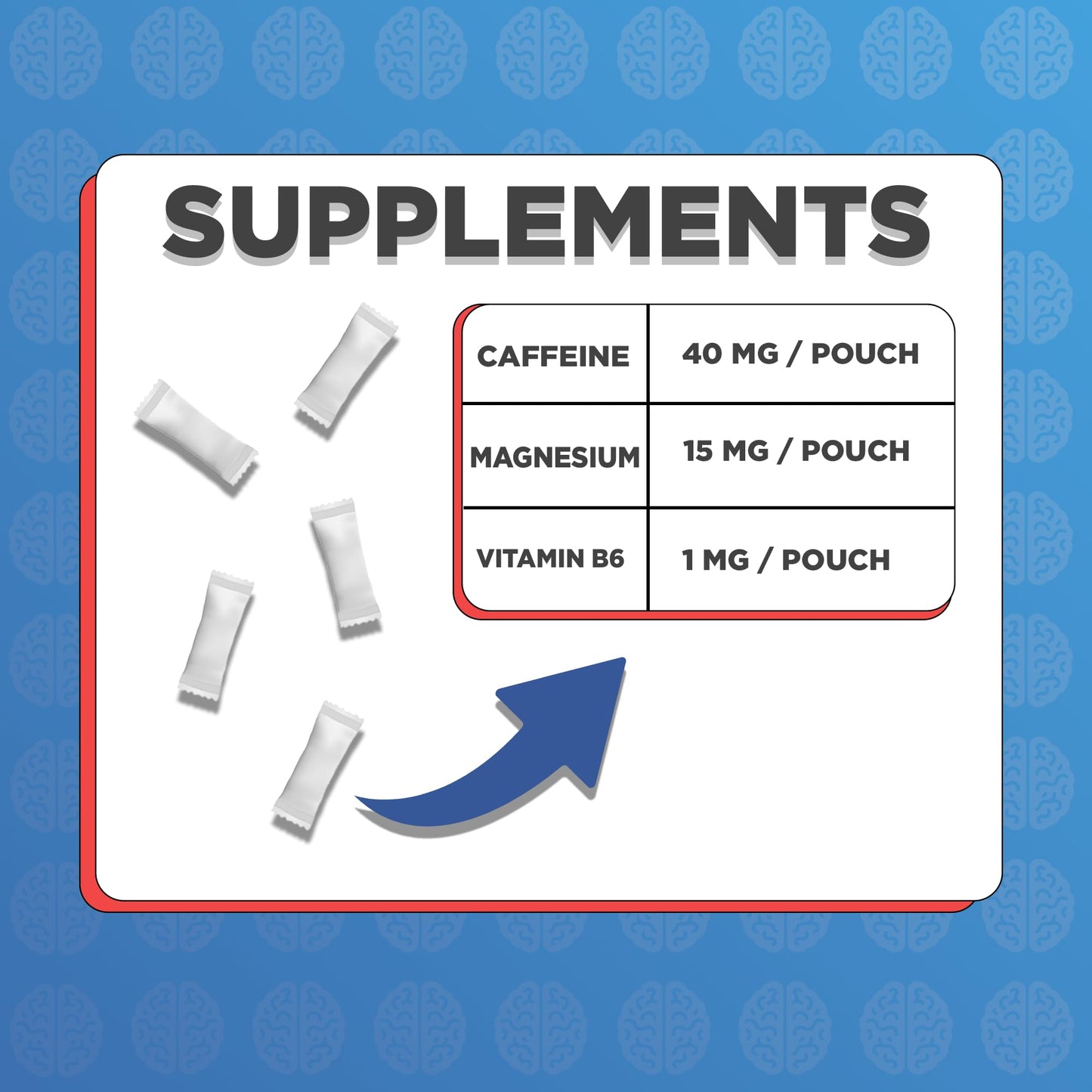 Nootro Energy Pouches | Caffeine Pouches | Nootropics | 40 mg Natural Caffeine | Vitamin B6 | Magnesium | Sugar Free | Nicotine Free | Tobacco Free | 20 Pouches Per Can | 1 Pack (Bull Rush)
