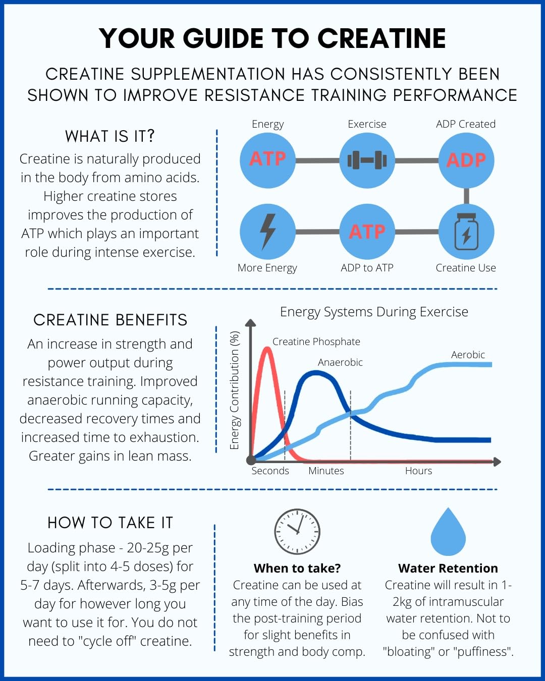 Super Premium Tri-Phase Creatine a Combination of Three Types of creatine for Maximum Results Without All The Negatives