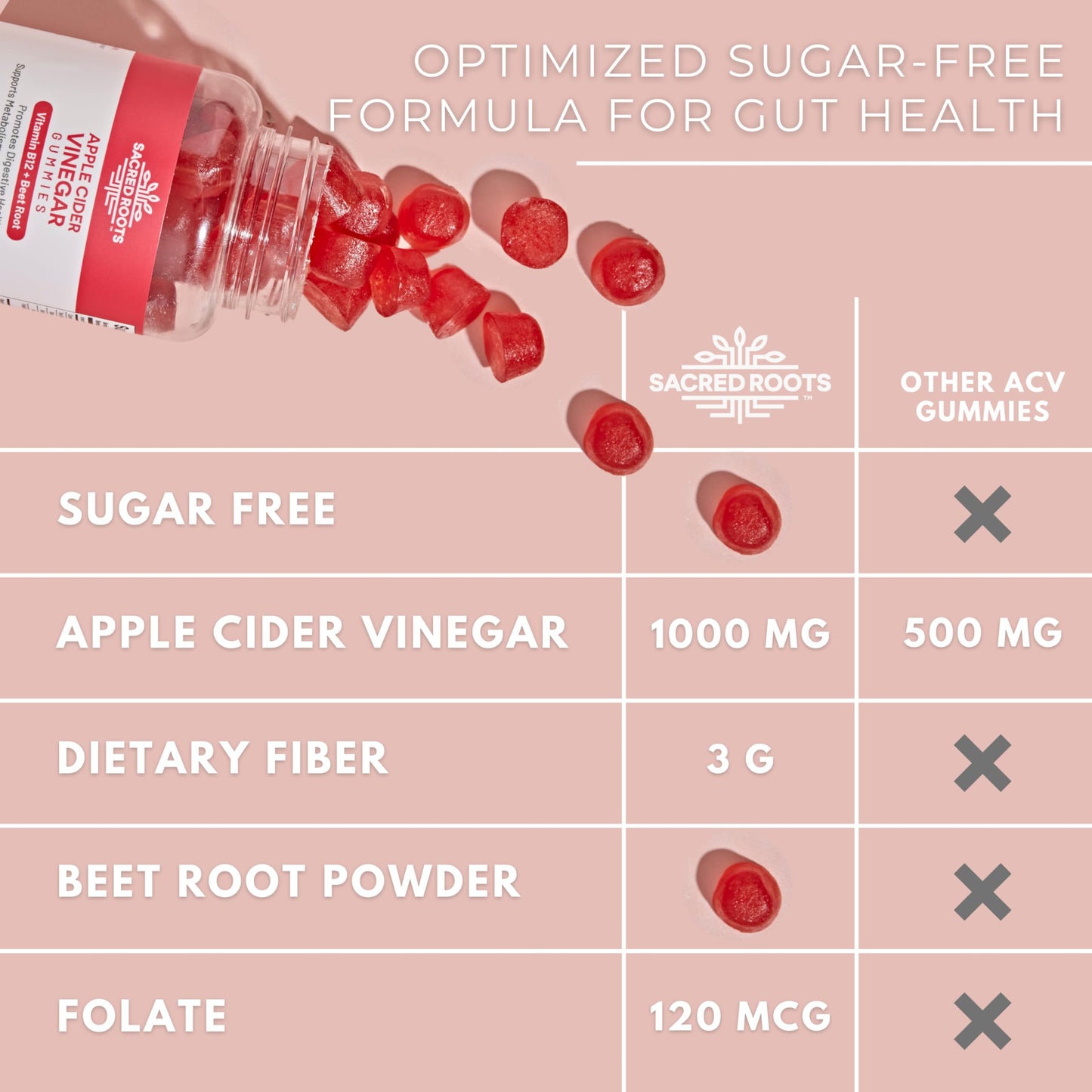 Sacred Roots Apple Cider Vinegar Gummies - Sugar Free Apple Cider Gummies with Vitamin B12 and Beetroot Powder - Vegan, Non-GMO & Gluten-Free, Made in USA (30 Servings)