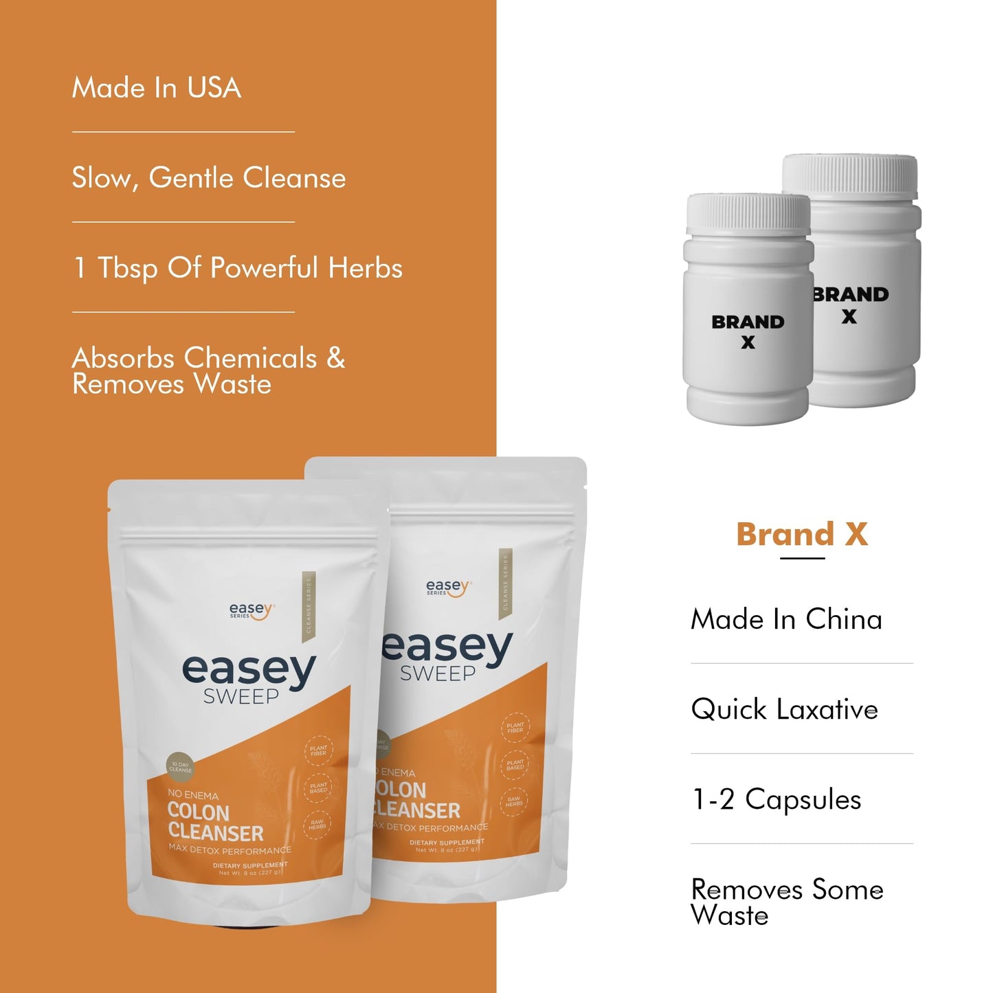 Easey Sweep Colon 10 Day Cleanse for Women & Men, Gentle Gut Cleanse - for Weight and Digestive Support - Herbal Detox, 8oz Powder