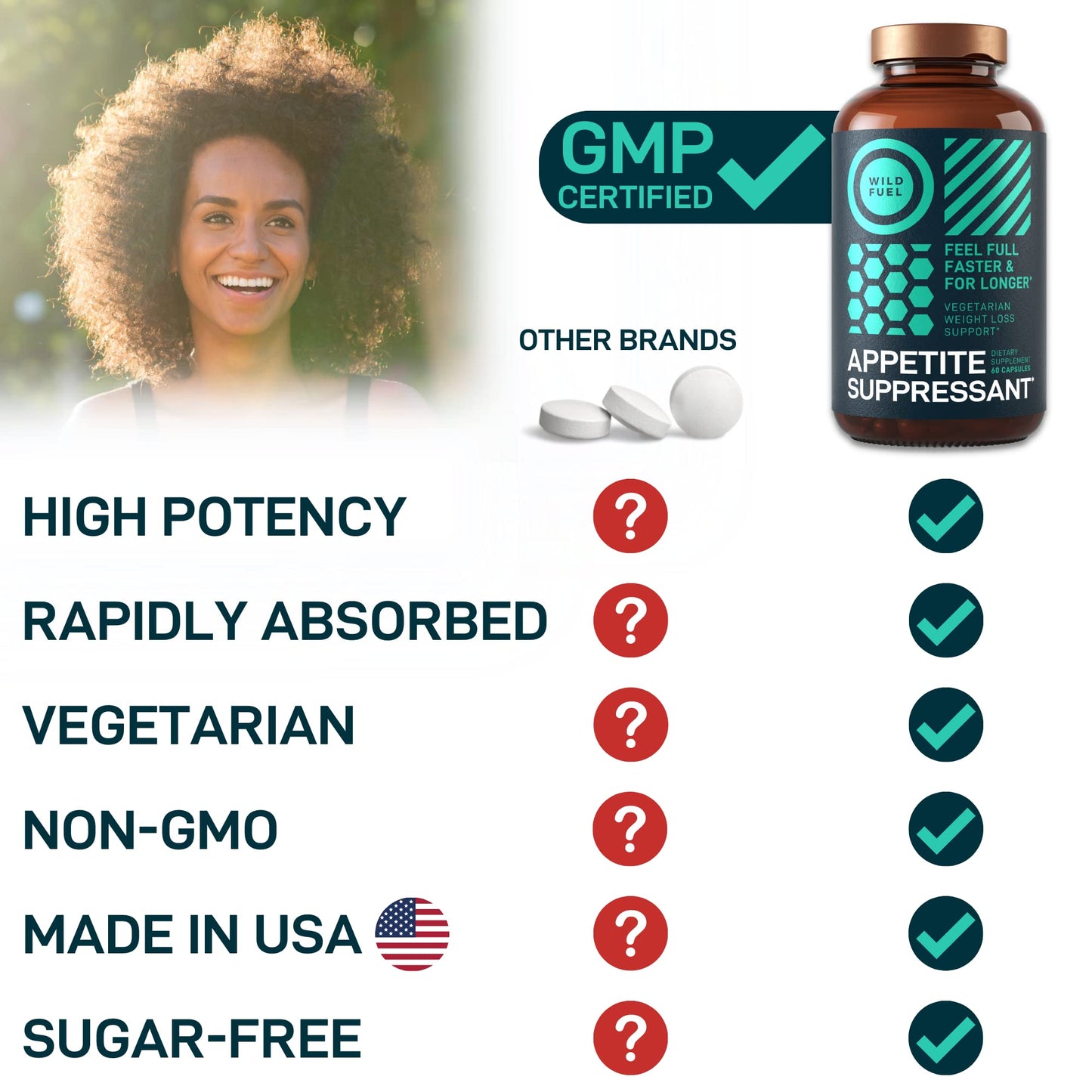 Appetite Suppressant for Weight Loss, Hunger Suppressant - Diet Pills That Work Fast for Women and Men - Garcinia Cambogia, Glucomannan, White Kidney Bean Carb Blocker and Fat Burner - 60 Veggie Caps