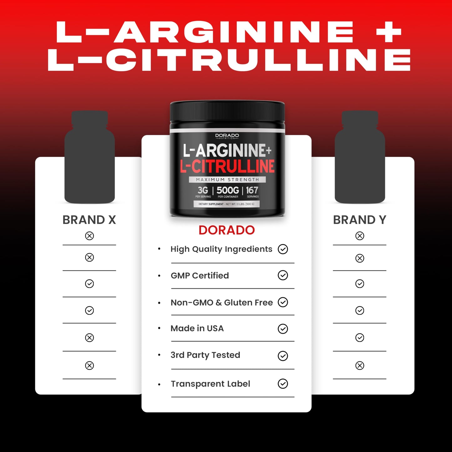 L Arginine L Citrulline Supplement Powder (3g) Nitric Oxide Booster Powder - L-Citrulline Supplements for Men & Women - Stamina, Performance & Endurance for Workouts - Vegan Safe & USA Made