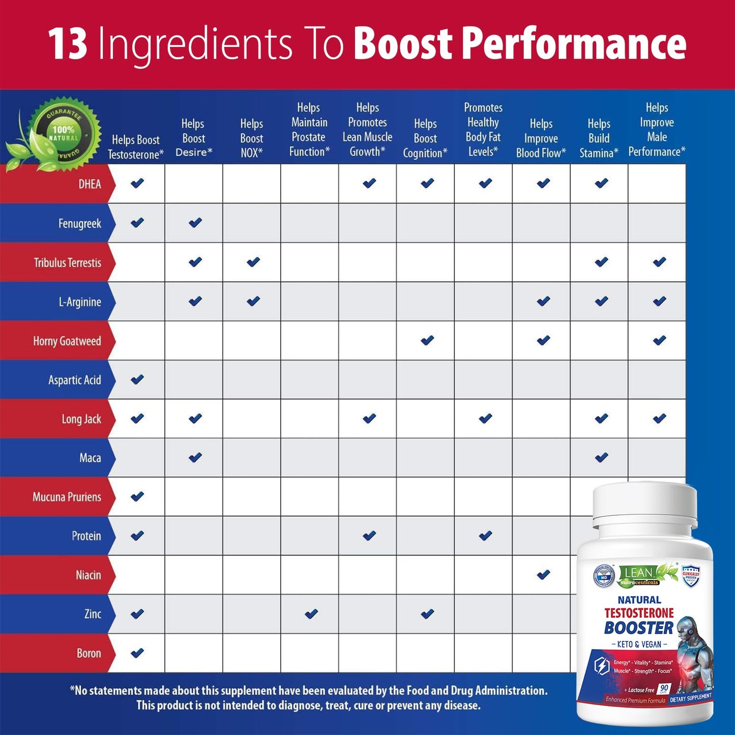 Testosterone Booster for Men, Keto Vegan, Total Male Test Supplement, Tongkat Ali Horney Goat Weed Tribulus Terrestris D Aspartic Acid Boron Plus Zinc DHEA, Enhance Max Mood Build Muscle Pills 90 Caps