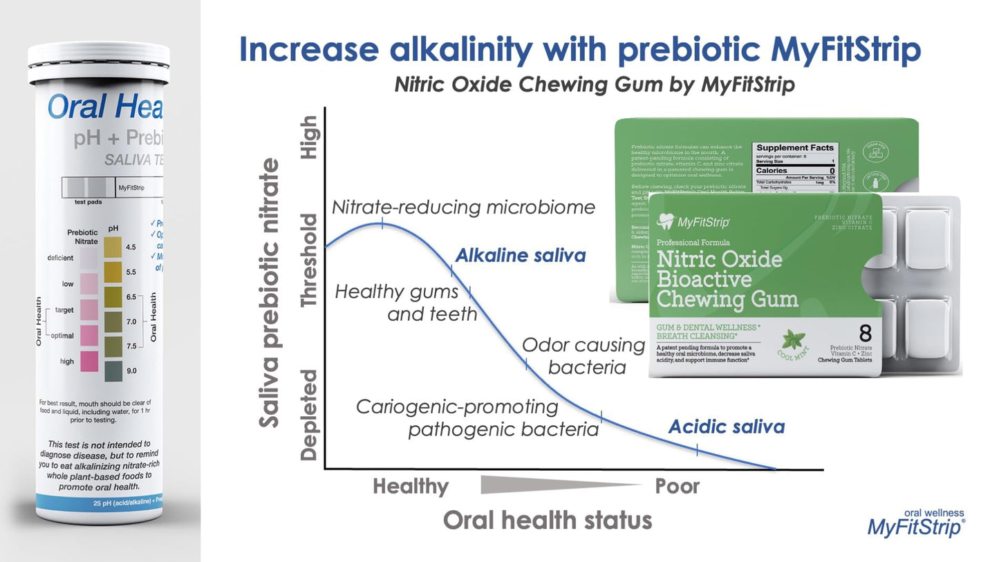 MyFitStrip Prebiotic Nitric Oxide Chewing Gum with Vitamin C, Zinc, Xyitol, and Anthocyanin PRO, a Prebiotic Formula for a Healthy Oral Microbiome - Sugar Free 8 Cool Mints Tablets