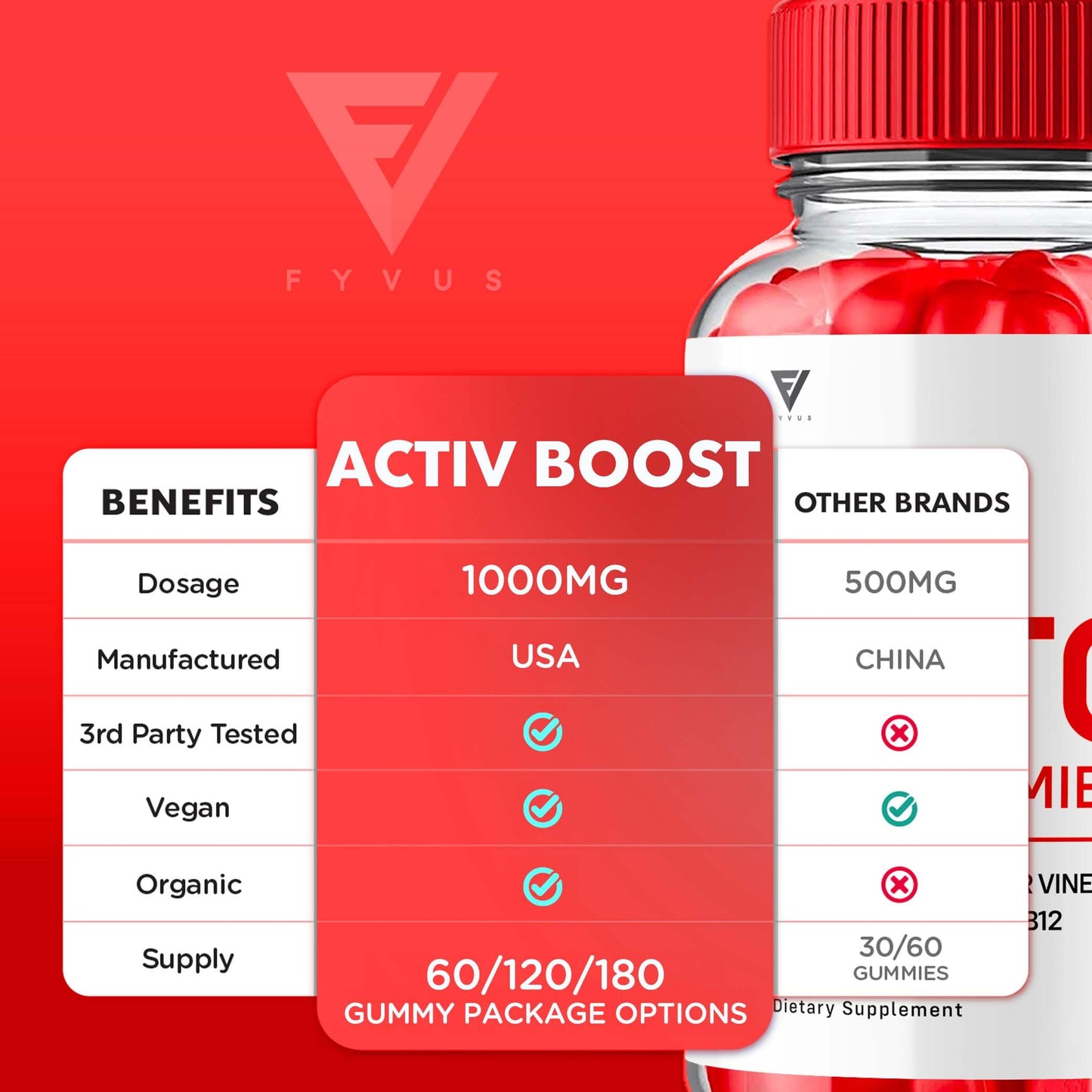 Activ Boost Activboost Keto ACV Gummies Advanced Support, Active Boost Keto ACV Gummies Ketogenic Support, Activeboost Maximum Strength 1000MG Apple Cider Vinegar Vitamin Supplement (60 Gummies)