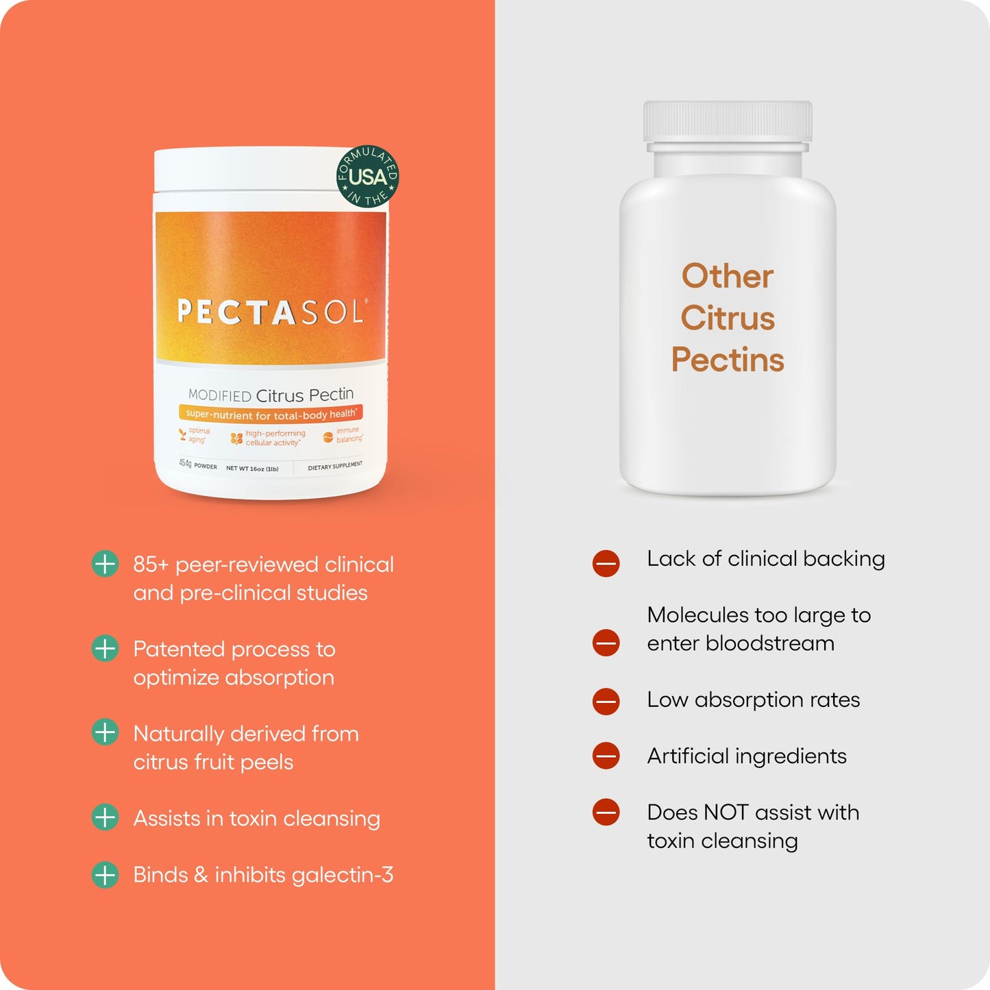 ecoNugenics Brain Health Supplement Bundle - PectaSol Modified Citrus Pectin Fiber + HonoPure Magnolia Bark Extract - Nootropic Pack for Sleep, Stress Relief, Cognitive Function, GABA Support