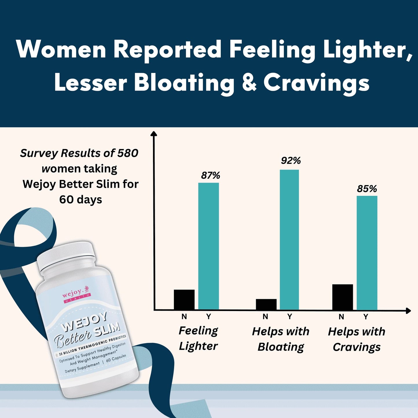WEJOY. Better Slim - Thermogenic Probiotics for Women, Bloating Relief, Appetite Suppressant for Weight Loss, Detox Cleanse Probiotics for Digestive Health, Lactobacillus Acidophilus Probiotic