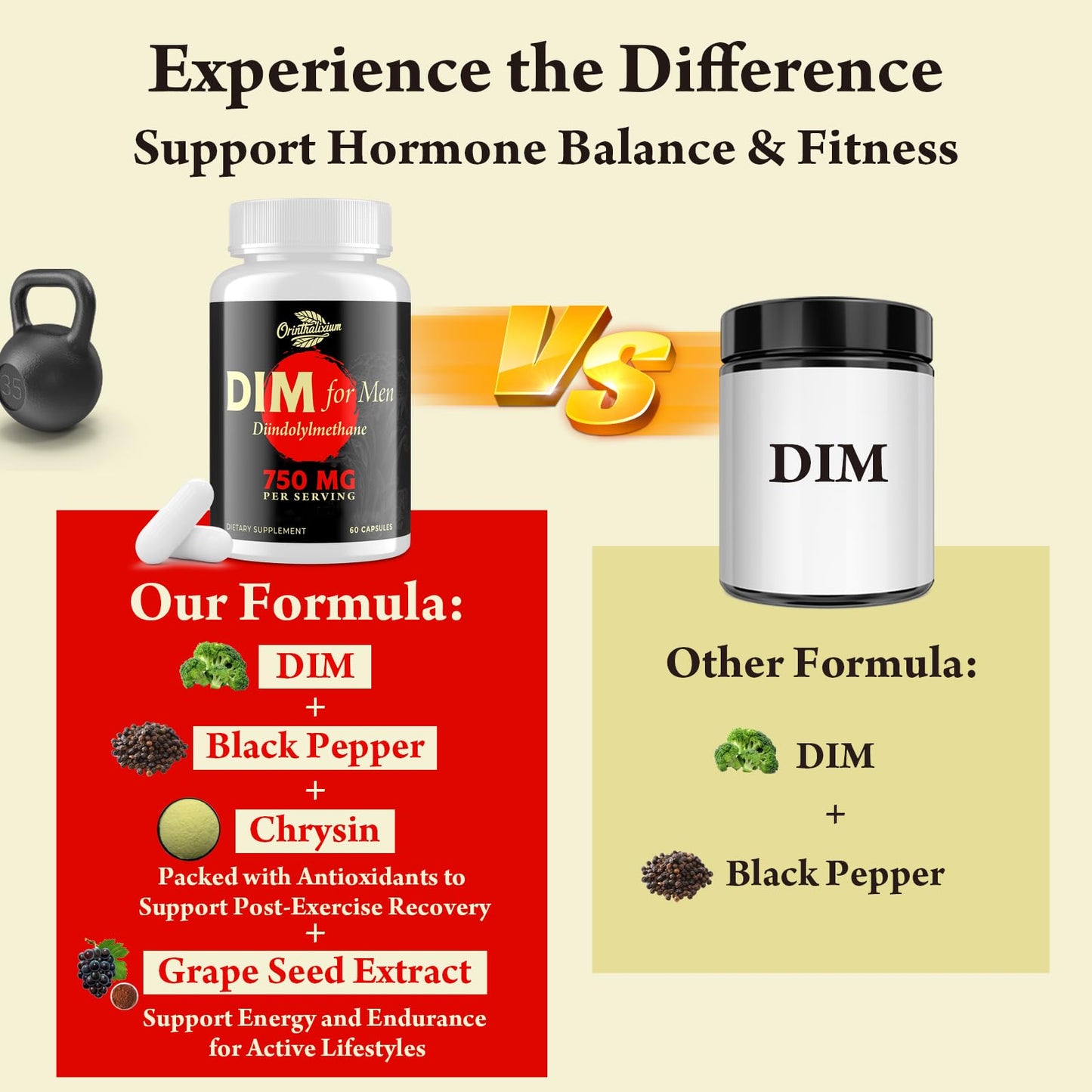 Orinthalixium DIM for Men 750MG - Hormone Balance, Estrogen Support for Men, DIM Supplement, Detox, Vitality & Fitness Performance-Chrysin & Black Pepper Extract, 60 Capsules (2 Bottle)