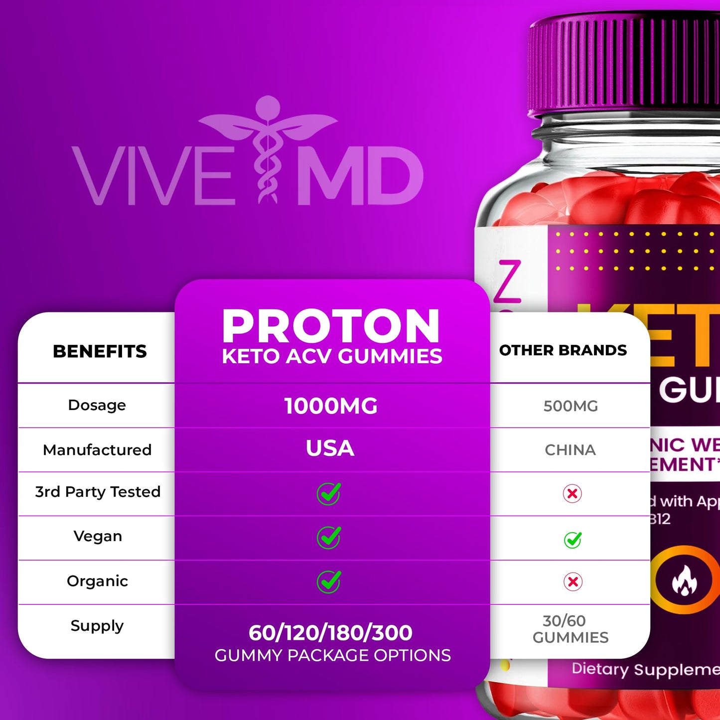 VIVE MD Proton Keto ACV Gummies Advanced Weight Management, Protein Keto ACV Gummies, Proton Keto Plus Gummies with Apple Cider Vinegar Supplement 1000mg, Proton Keto+ACV Gummies Reviews (2 Pack)