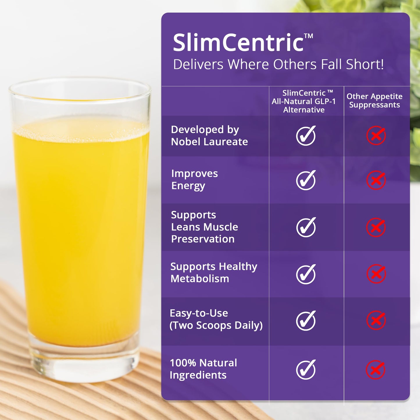 SlimCentric - Naturally Support GLP-1 Production - Safe, Effective Wellness Support - Supports a Healthy Metabolism & Lean Muscle Mass - Made in USA | Non-GMO, Cruelty-Free Formula (30 Day Supply)
