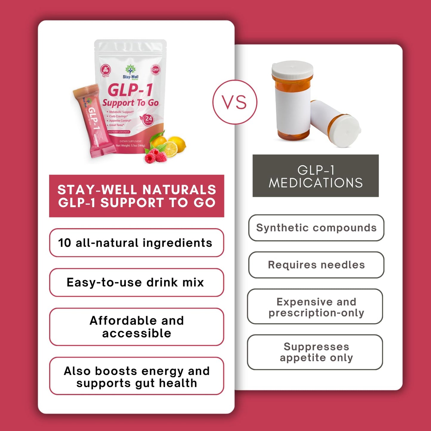GLP-1 Supplement | Activate GLP-1 Production Naturally | GLP 1 Booster Drink Mix to Control Appetite and Cravings | Great Tasting Metabolic Support Formula [Raspberry Lemonade]