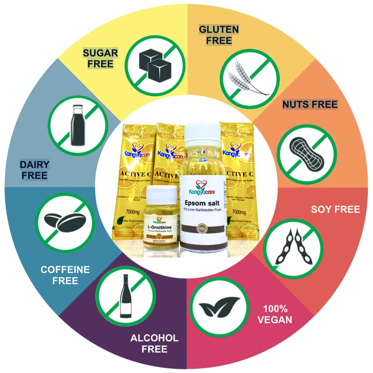Kangyacare Liver Gallbladder Flush 肝胆排毒 - 1-Night Liver and Gallbladder Cleanse, Liver Detox Protocol - Cleans Liver, Gallbladder & Bile Duct Tract & Colon