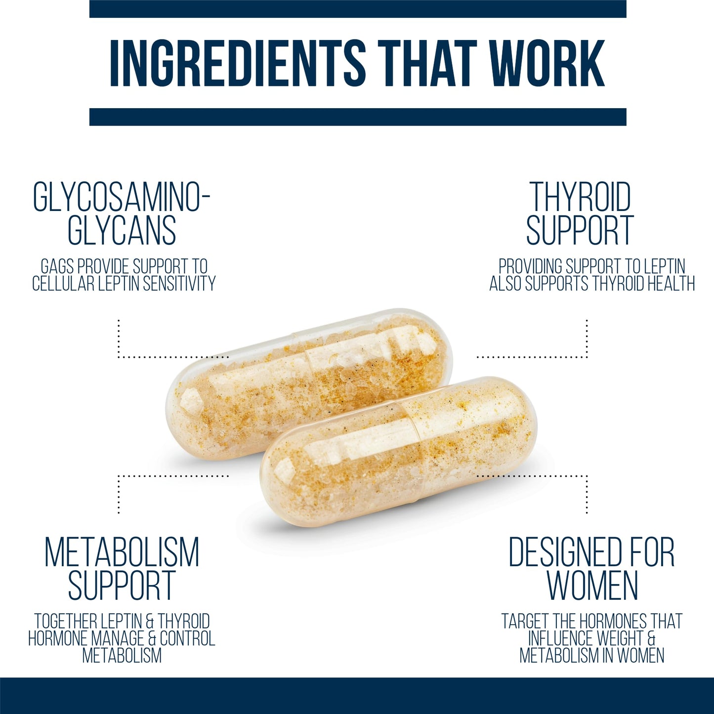 Dr. Westin Childs | Leptin Resistance Rx - Natural Leptin Sensitizer Support Supplement for Women for Thyroid, Metabolic Health, Vitality, Energy, Focus with Glycosaminoglycans, Vitamin C - 60 ct