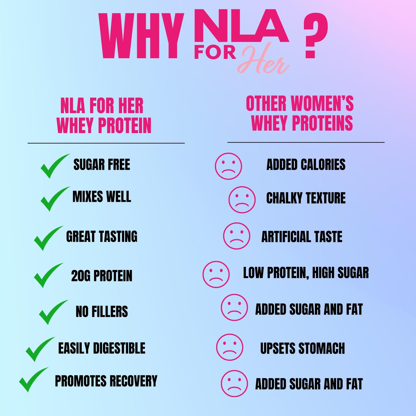 Her Whey (Peanut Butter Banana Split) -1.7 lb tub-Whey Isolate for Women (25 Servings, 20g Protein) Fitness Recovery, Builds Optimal Lean Muscle, Quick Absorbing, Appetite Weight Control, Low Calorie