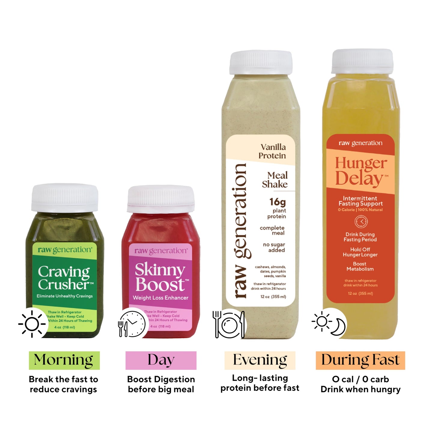 Raw Generation Higher Protein Intermittent Fasting Fuel Pack - Weekly Fasting Drink Kit with Vital Electrolytes & Supplementation to Improve Success | 3-Steps to Improve Digestion & Reduce Cravings