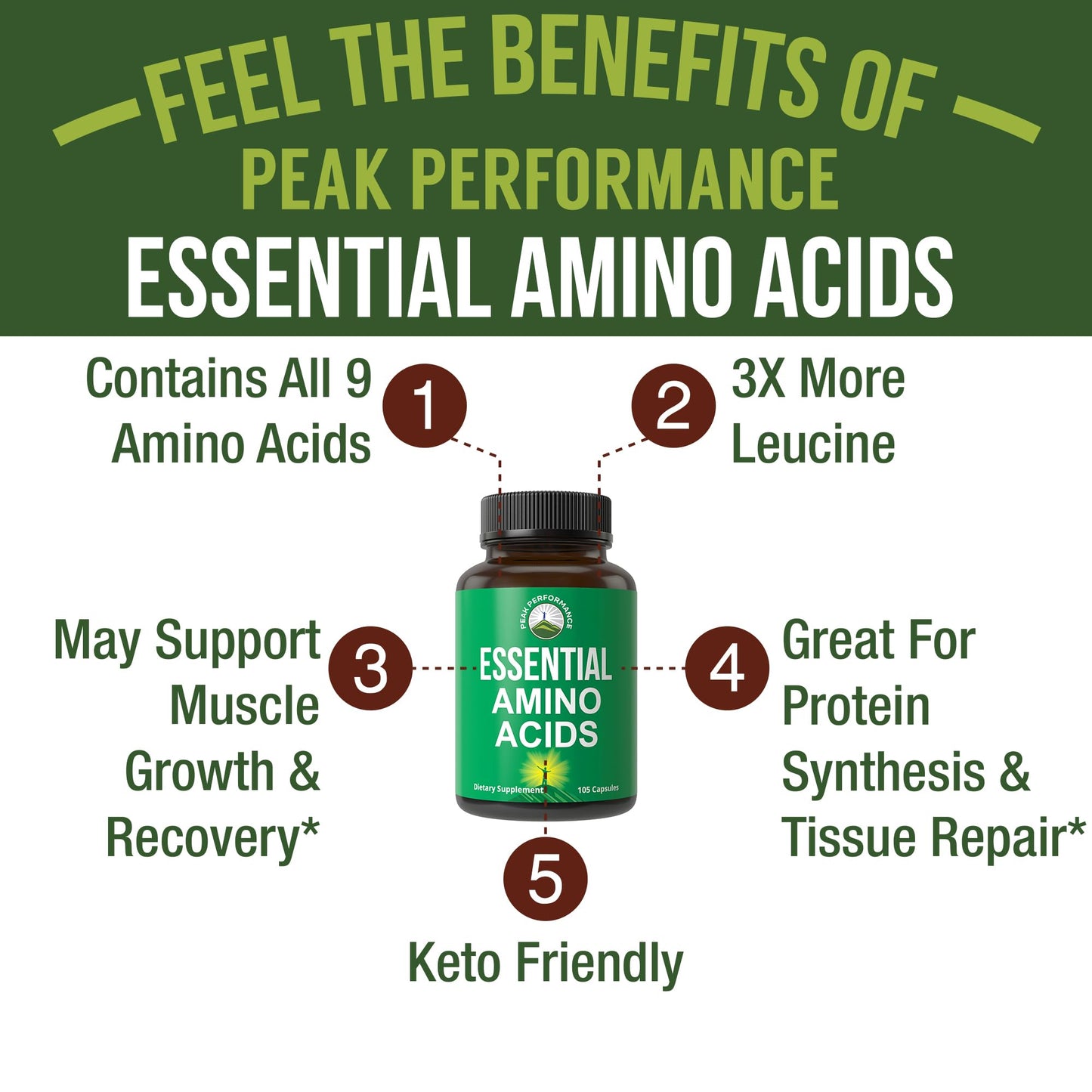 All 9 Essential Amino Acids Supplement. Capsules With 3x More Leucine For Muscle Recovery, Growth. EAA Supplement Better Than BCAA / BCAAS Branched Chain Aminos Acid. USA Tested EAAs Men + Women